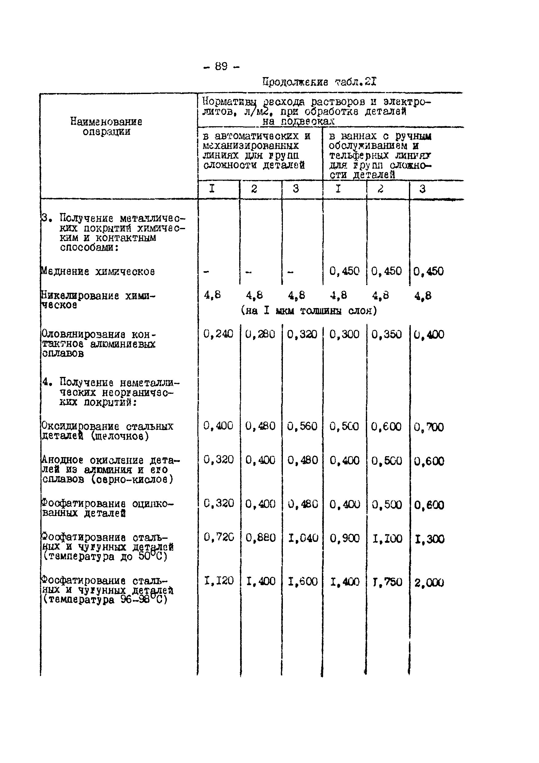 ОНТП 05-86