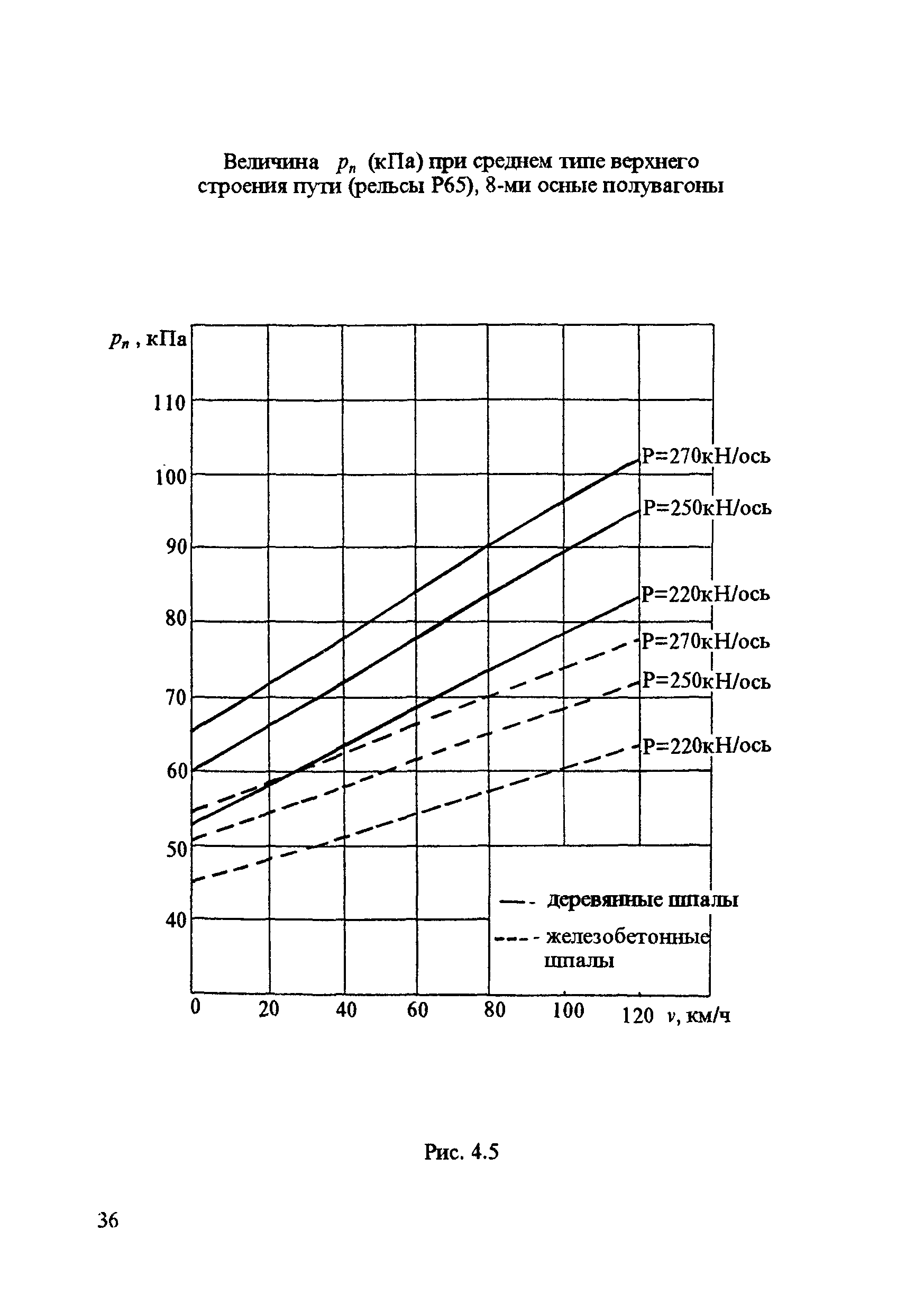 ЦПИ 22/43