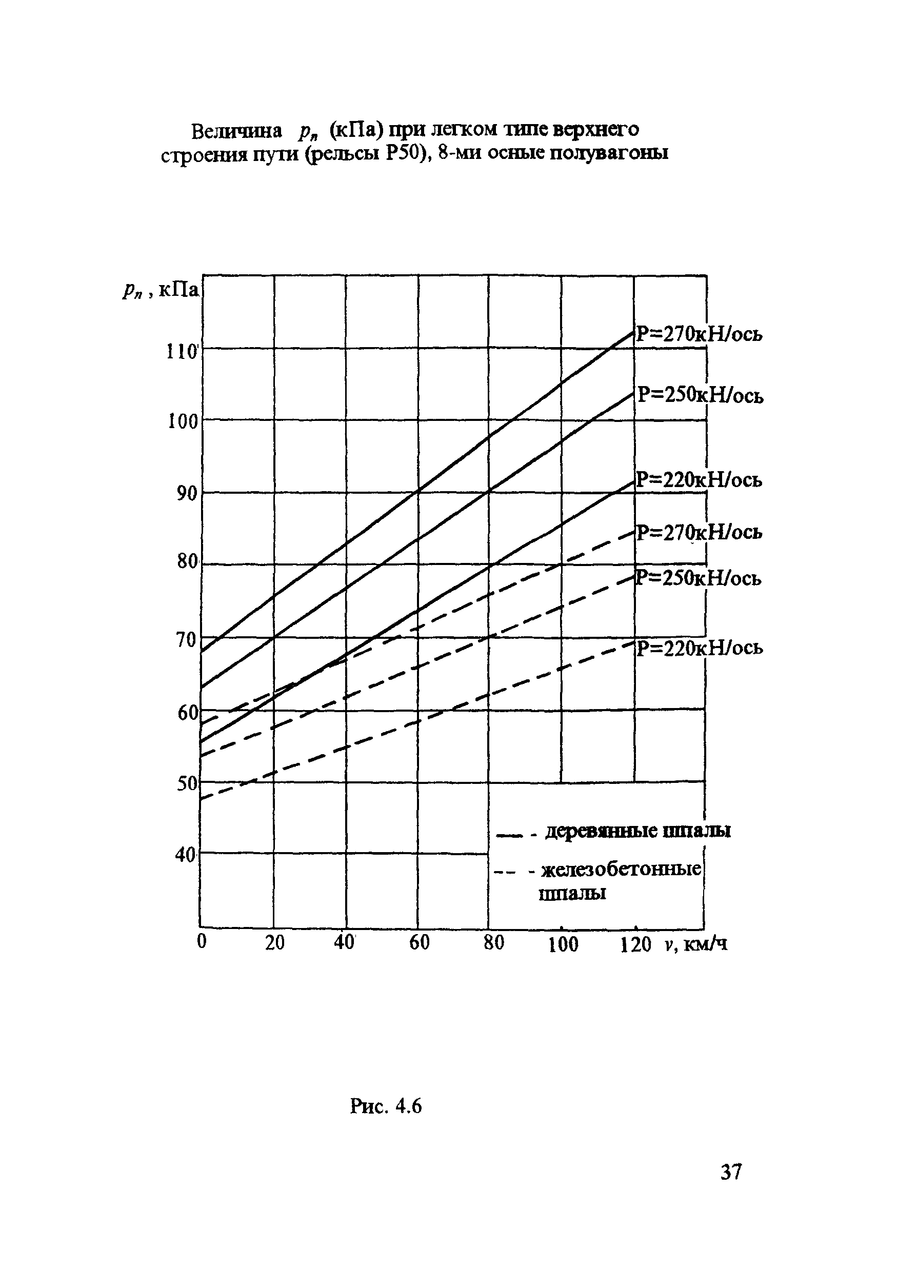 ЦПИ 22/43