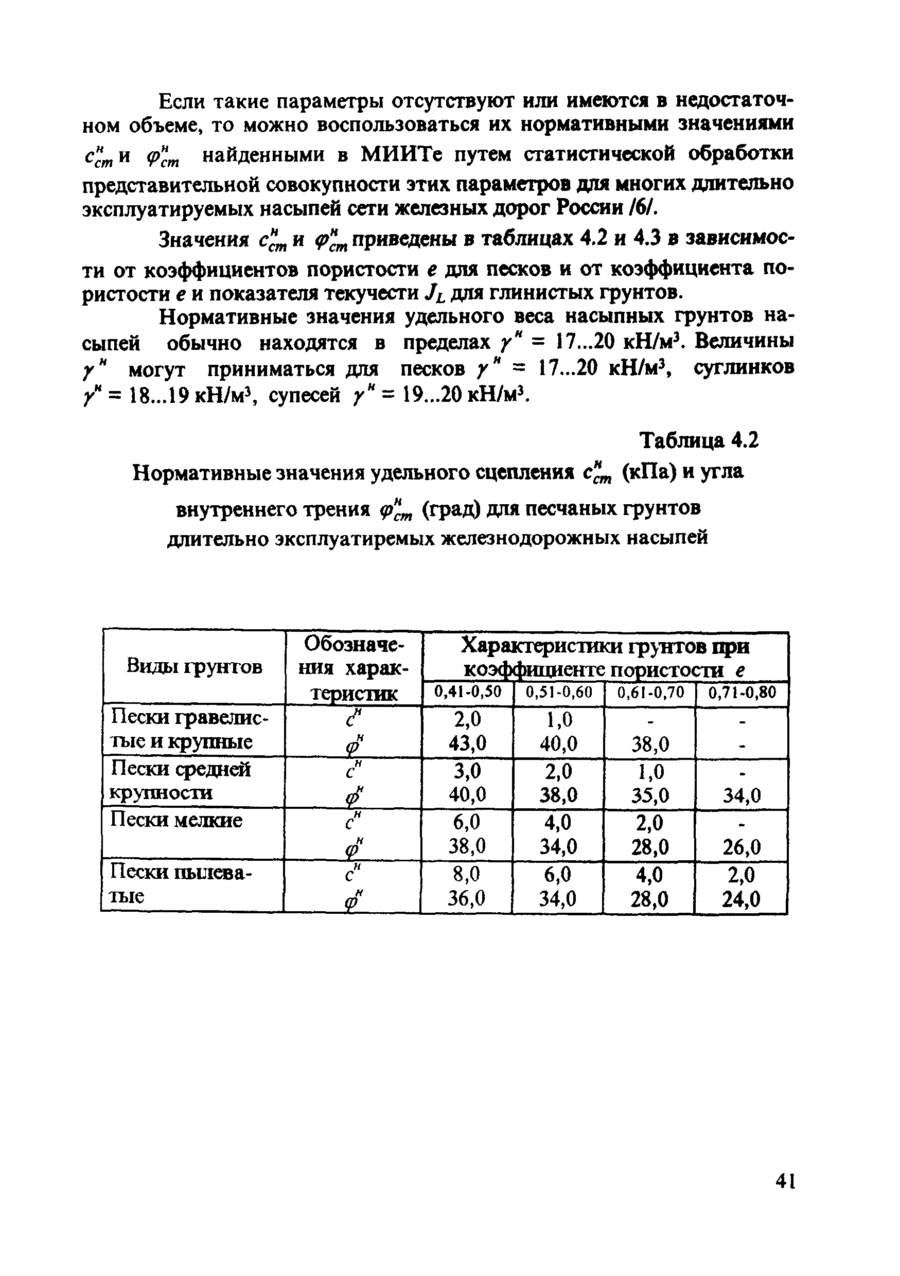 ЦПИ 22/43