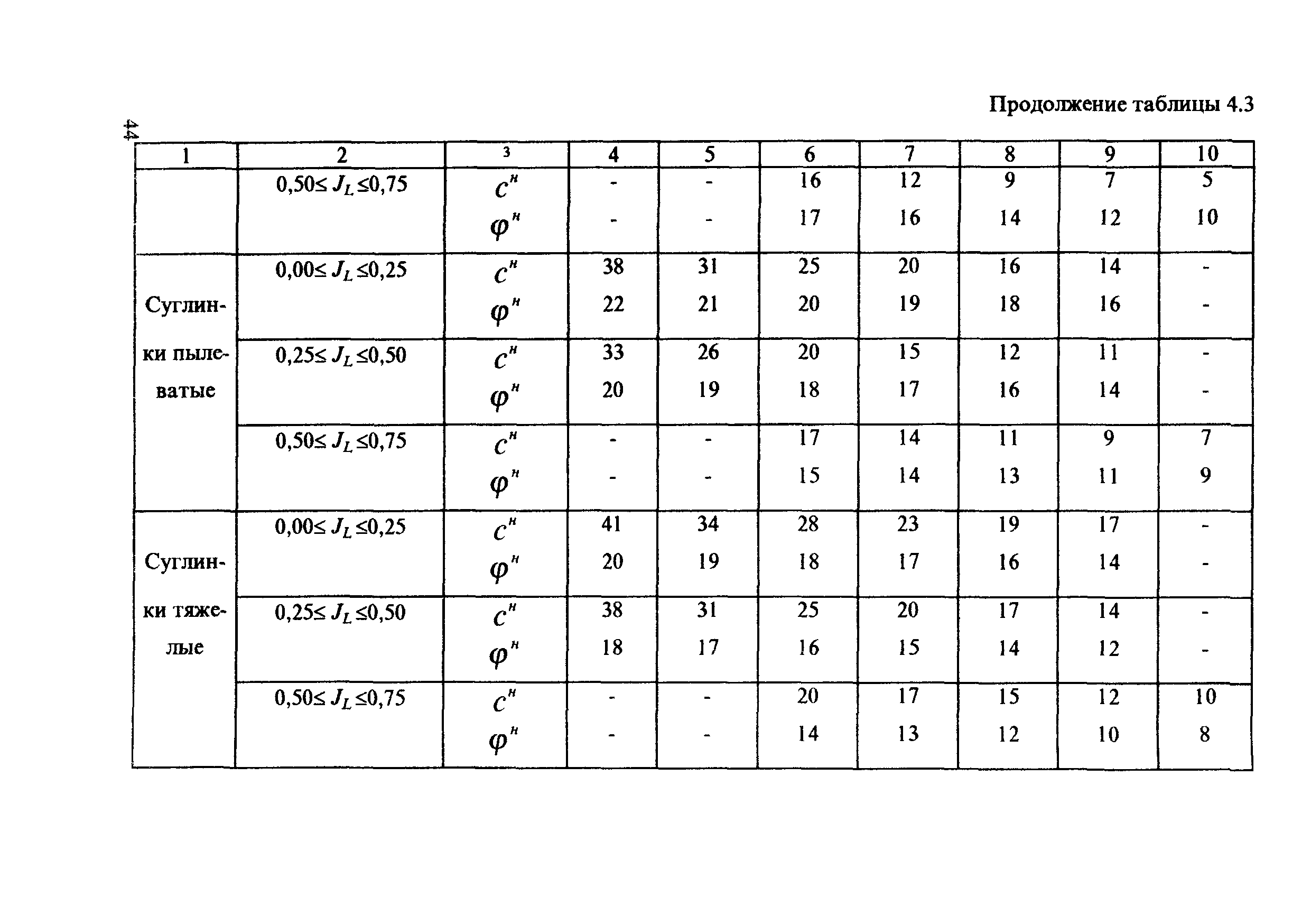 ЦПИ 22/43