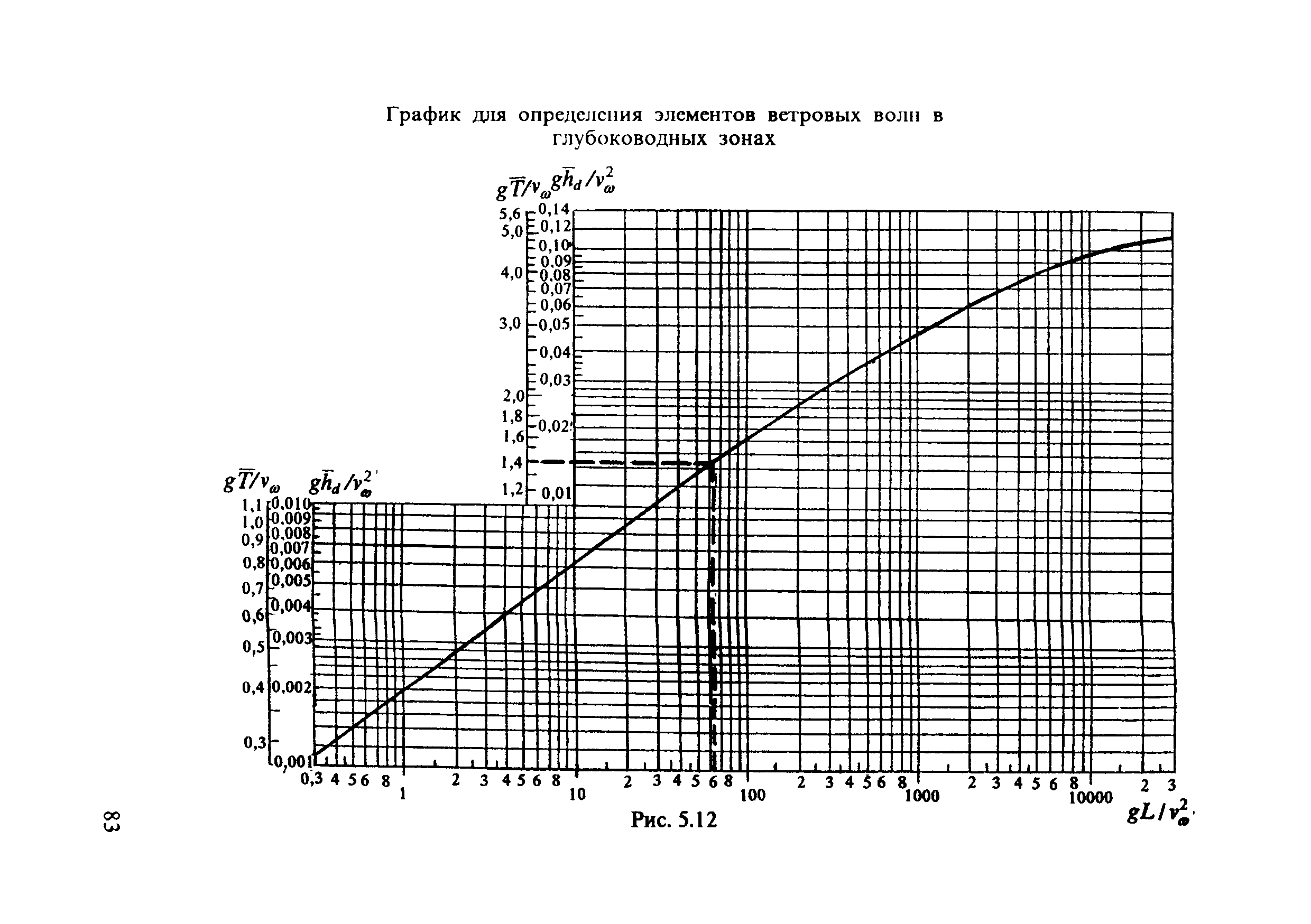 ЦПИ 22/43