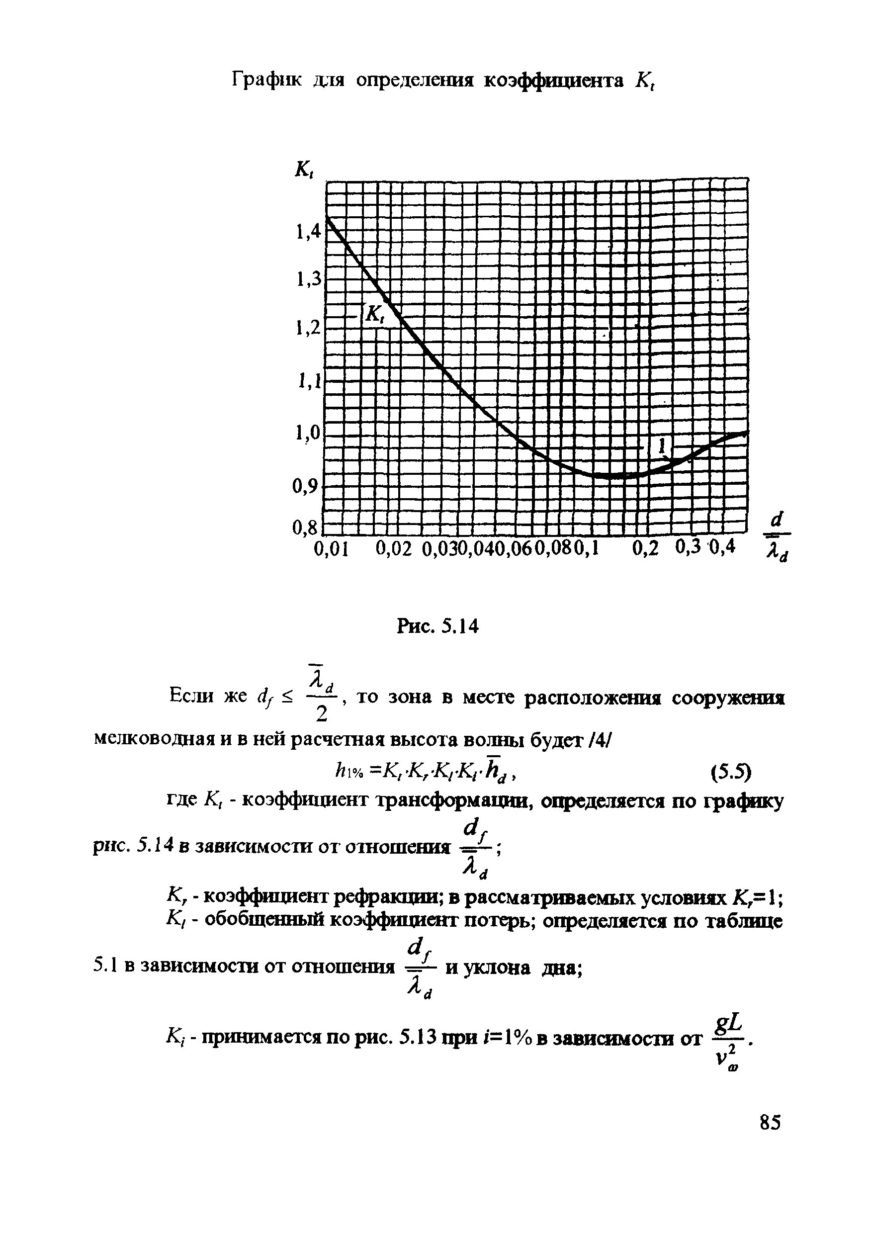 ЦПИ 22/43