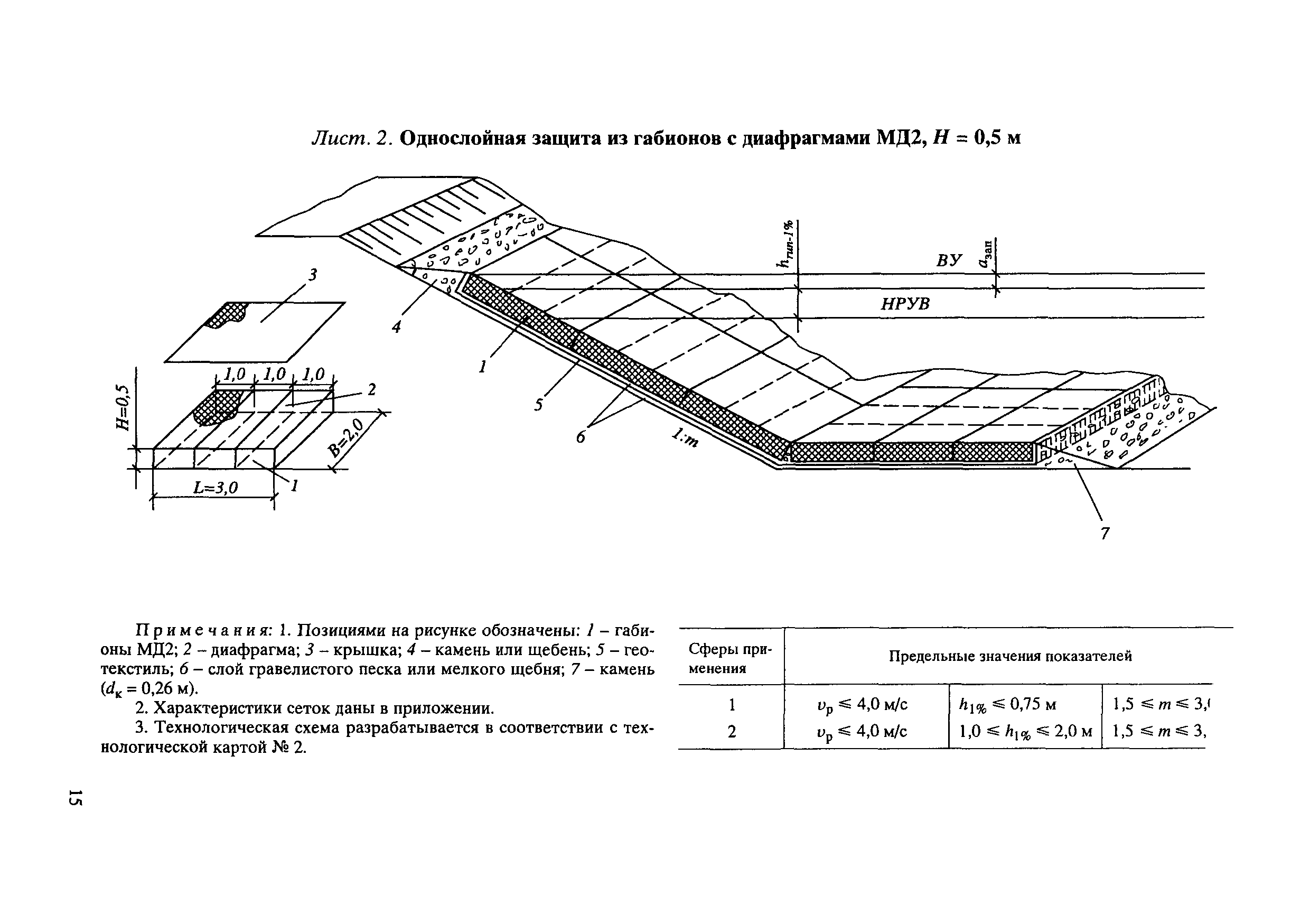 ЦПИ 22/32