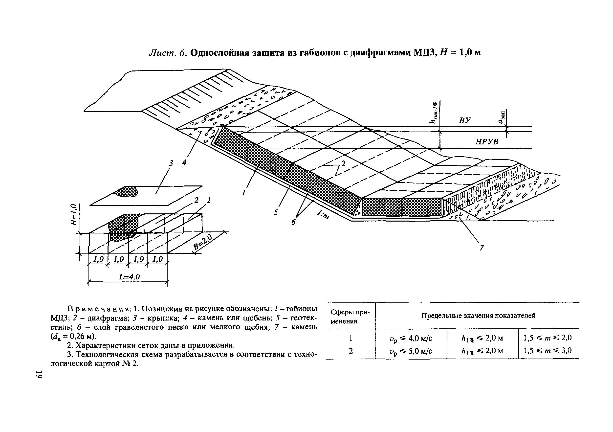 ЦПИ 22/32