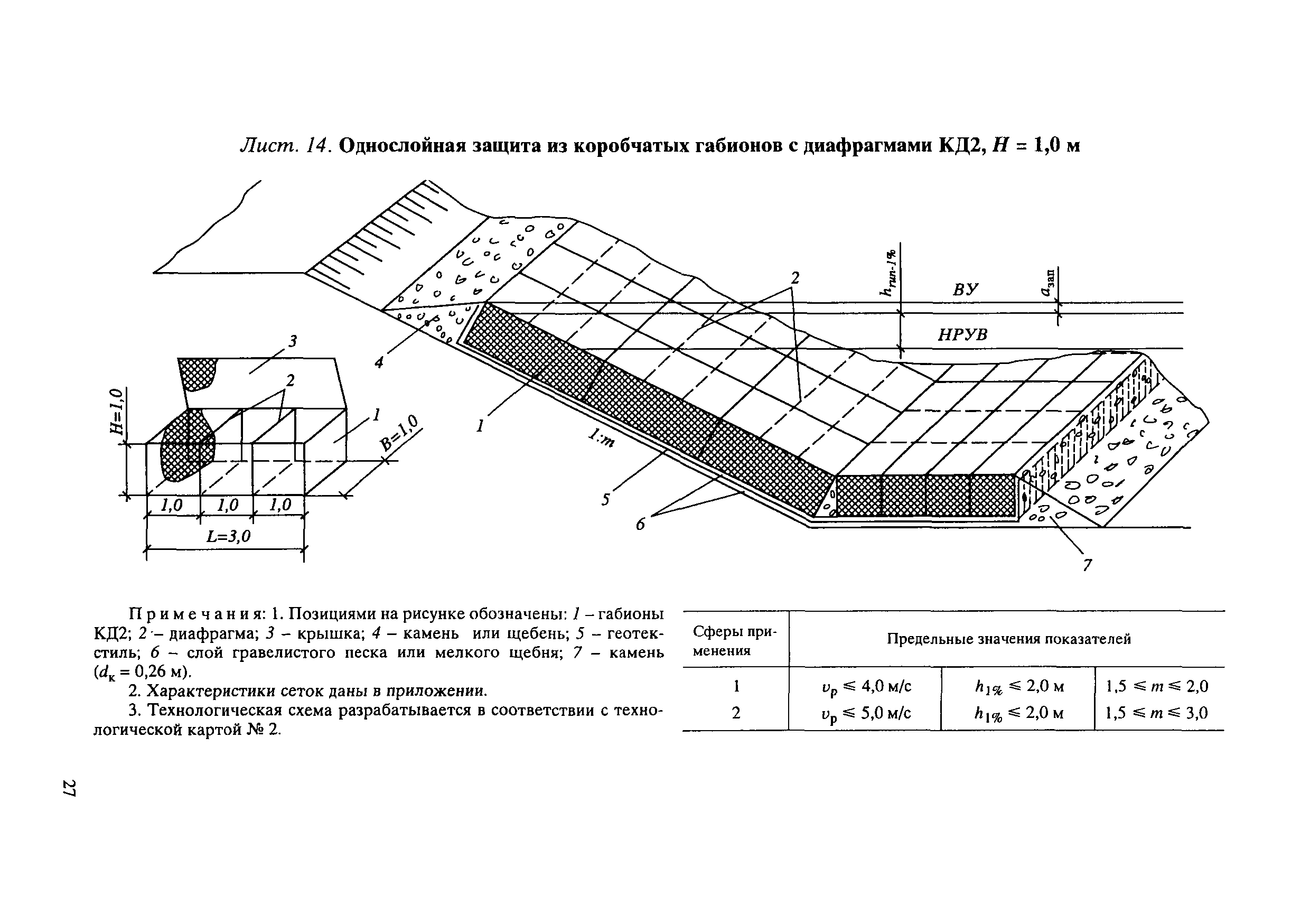 ЦПИ 22/32