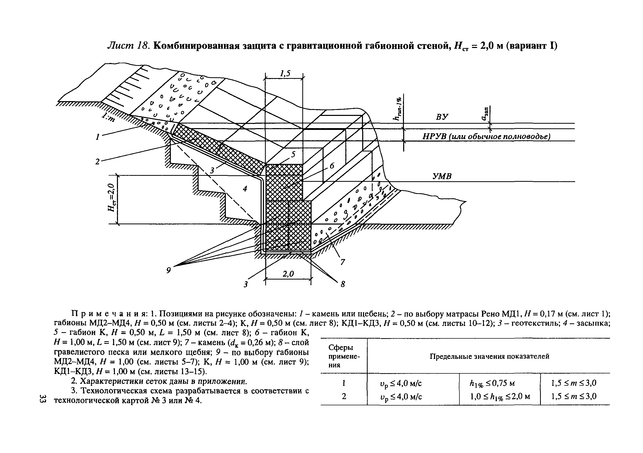 ЦПИ 22/32