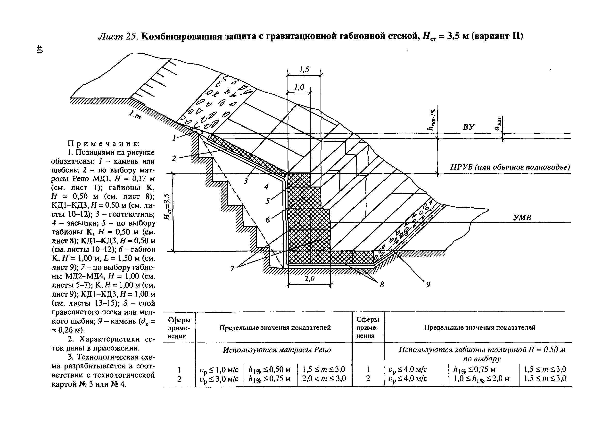 ЦПИ 22/32