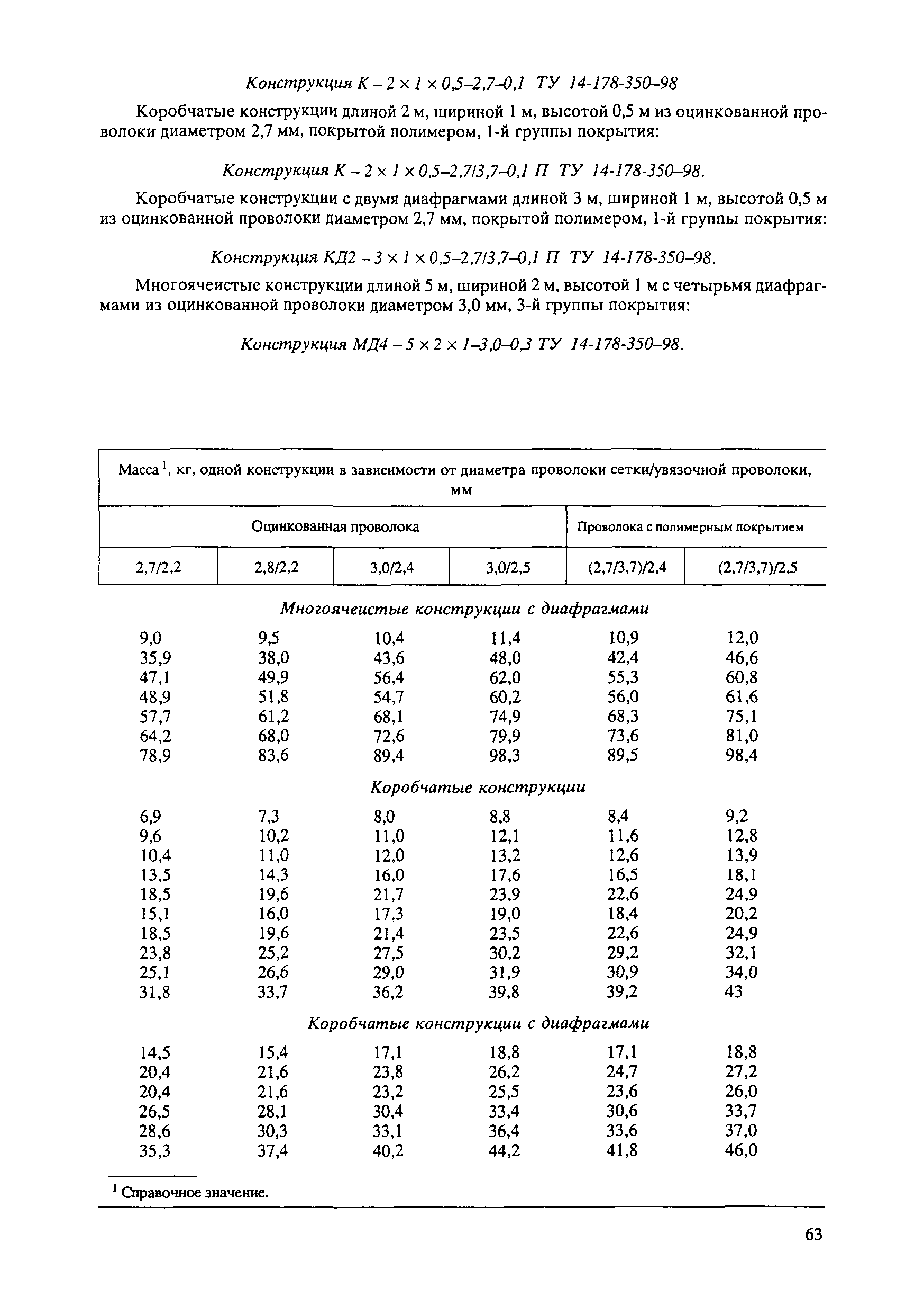 ЦПИ 22/32