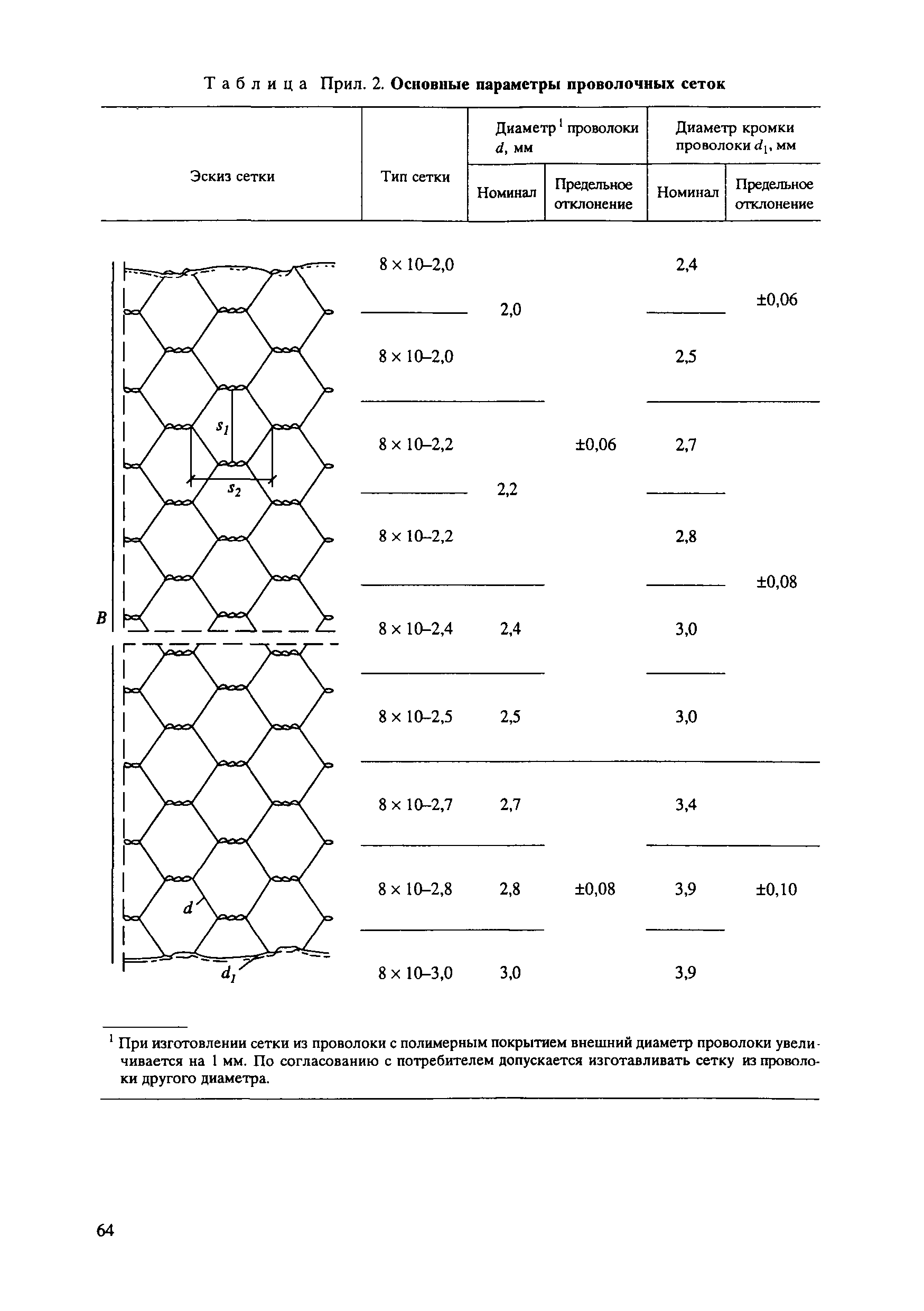 ЦПИ 22/32