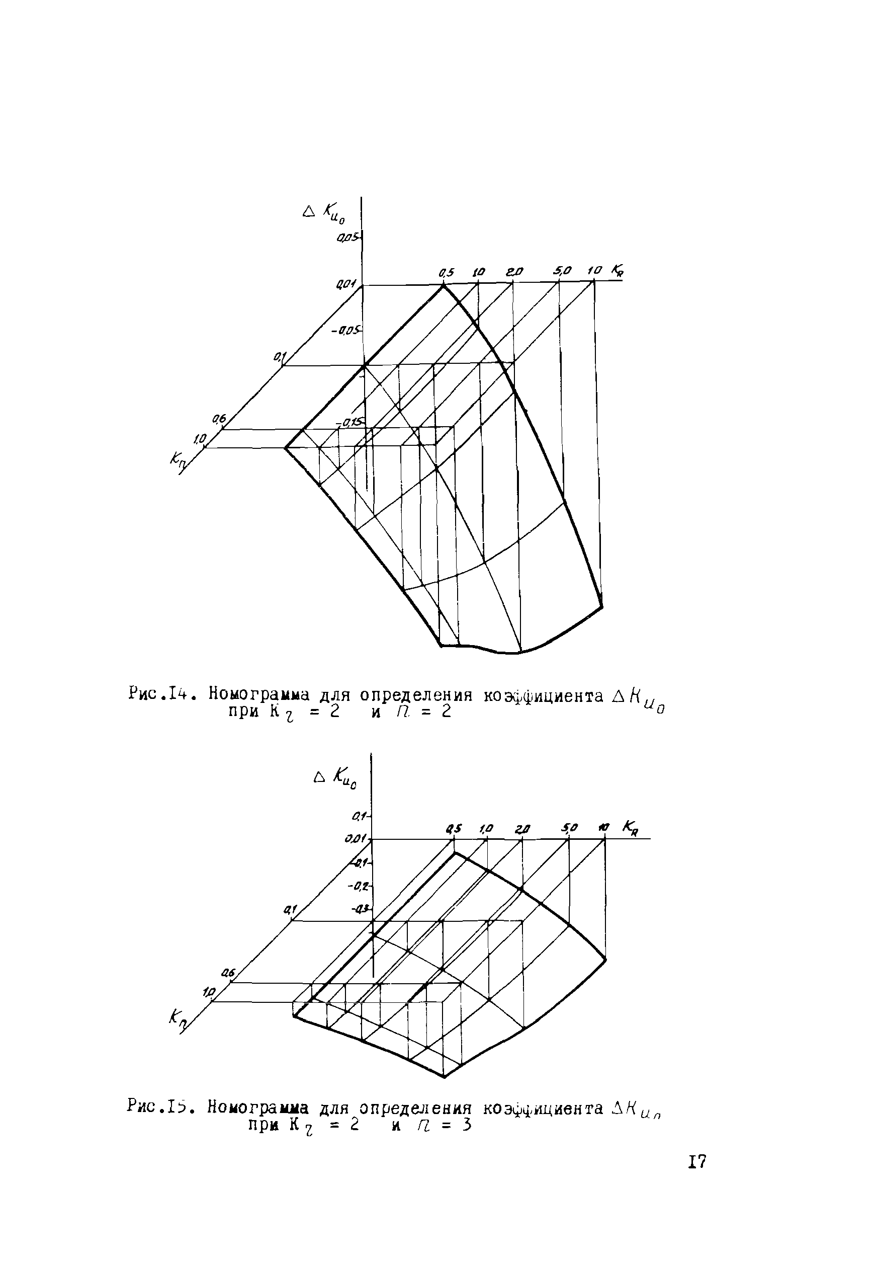 Р 283-77