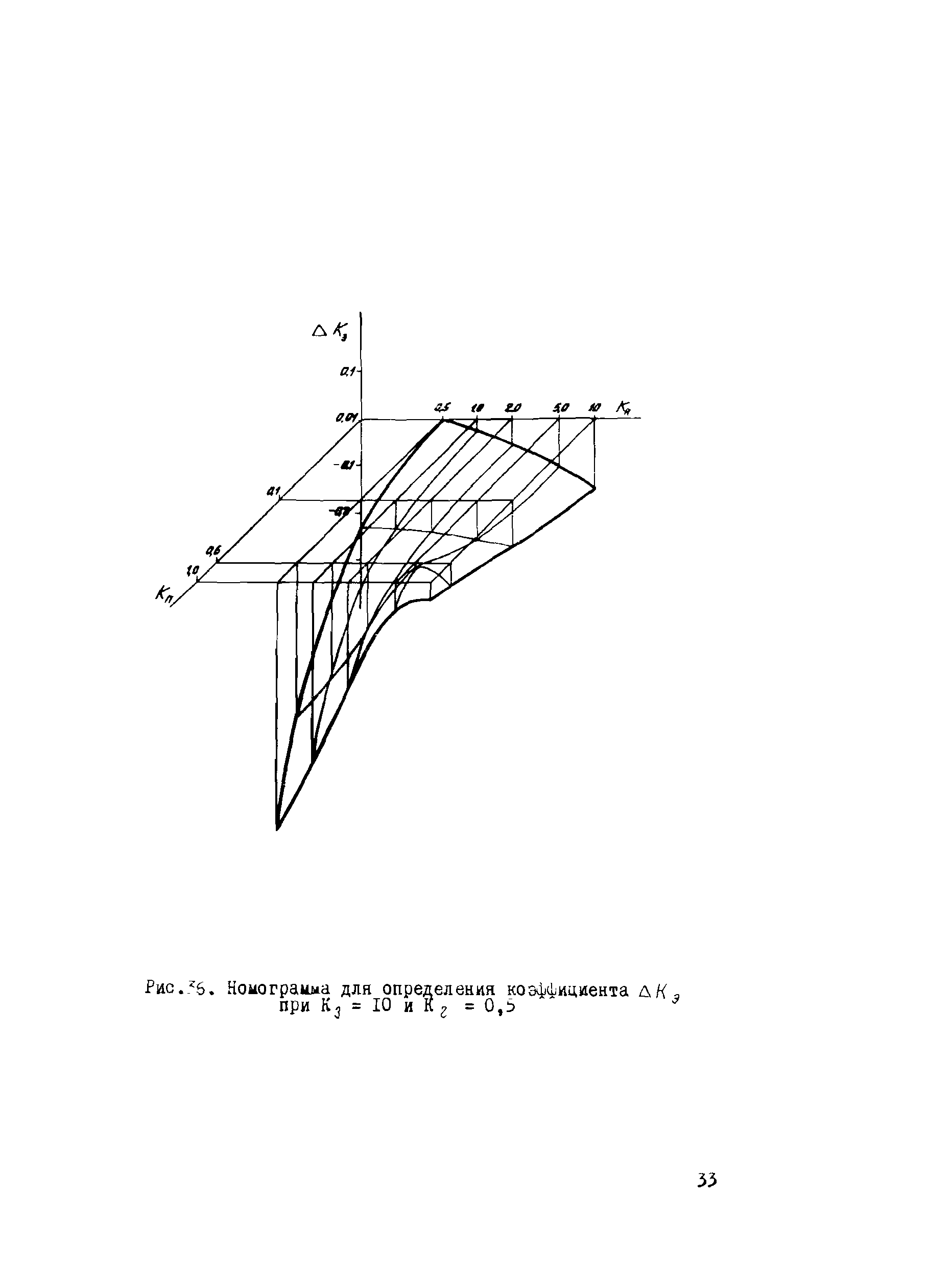 Р 283-77