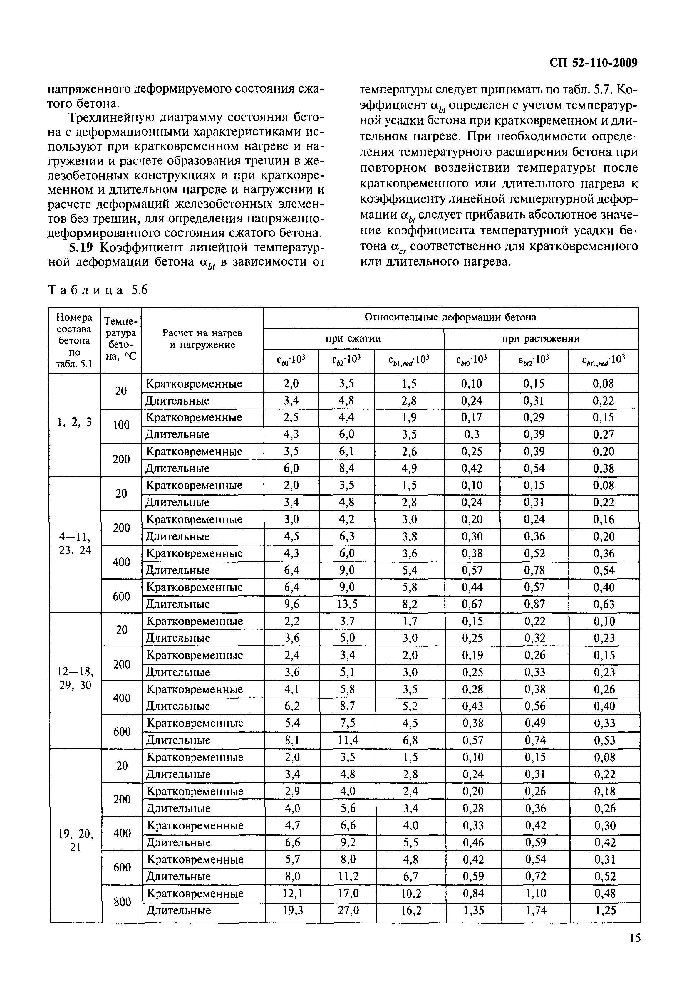 СП 52-110-2009