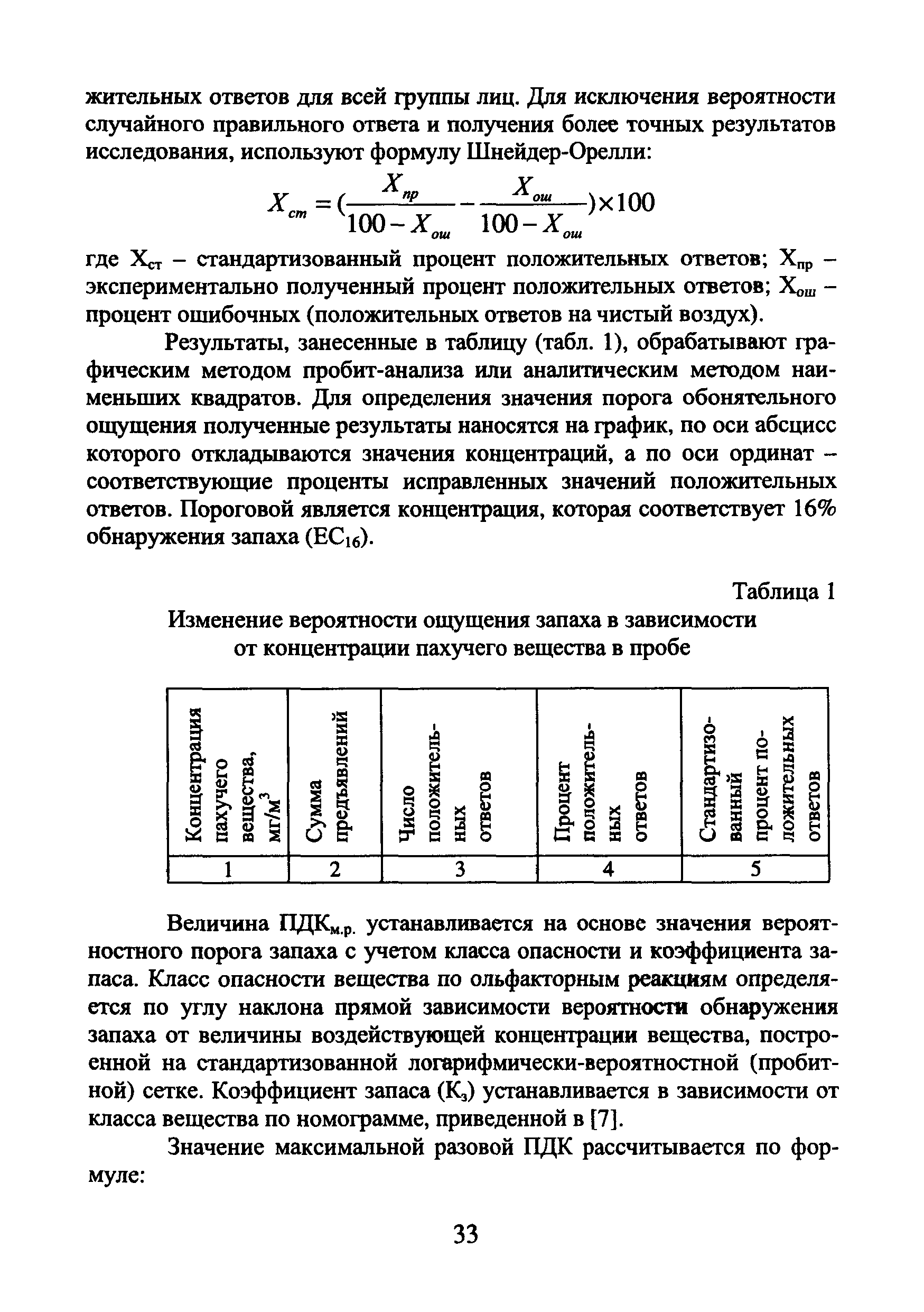 МДС 13-22.2009