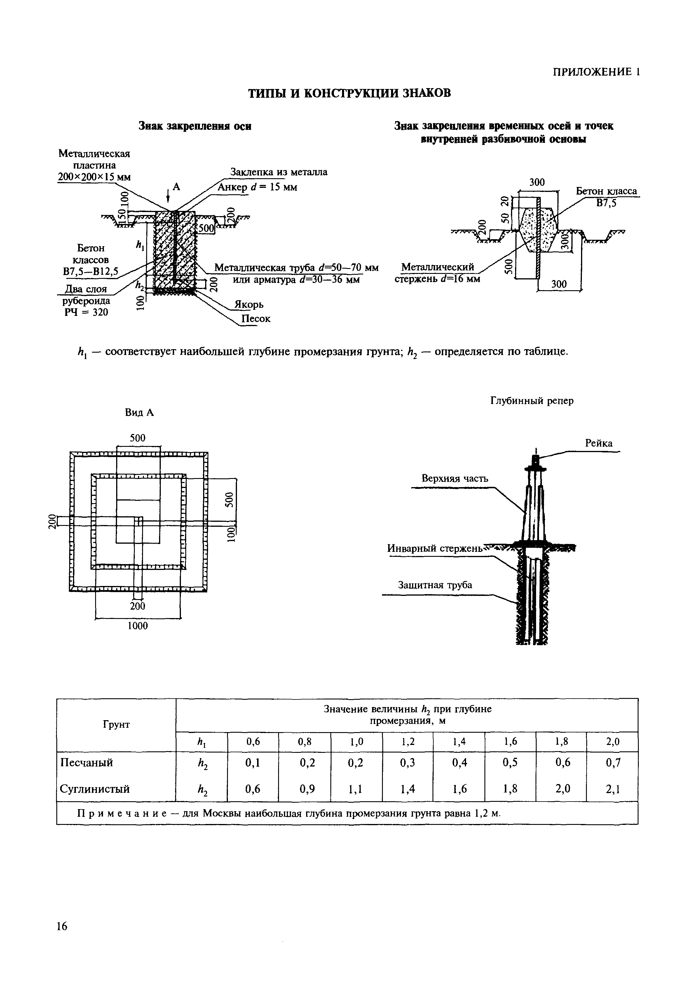 МДС 11-19.2009