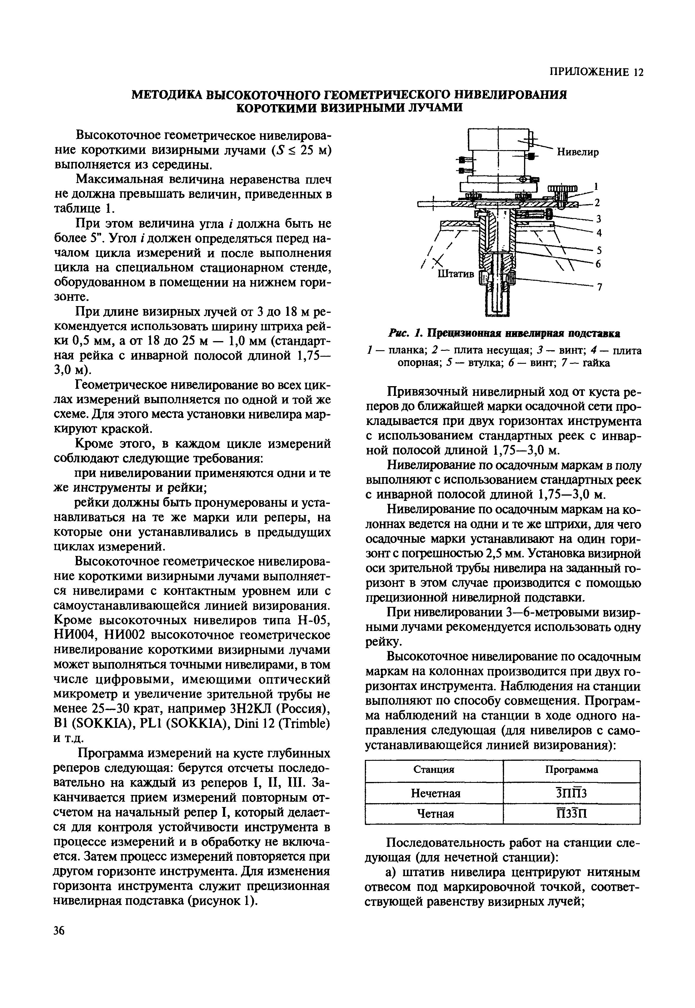 МДС 11-19.2009