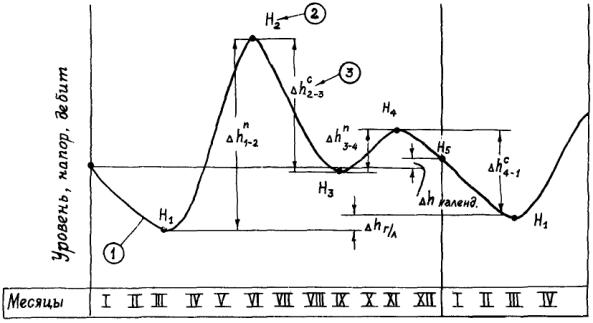 Программа Ведения Мониторинга Подземных Вод Образец