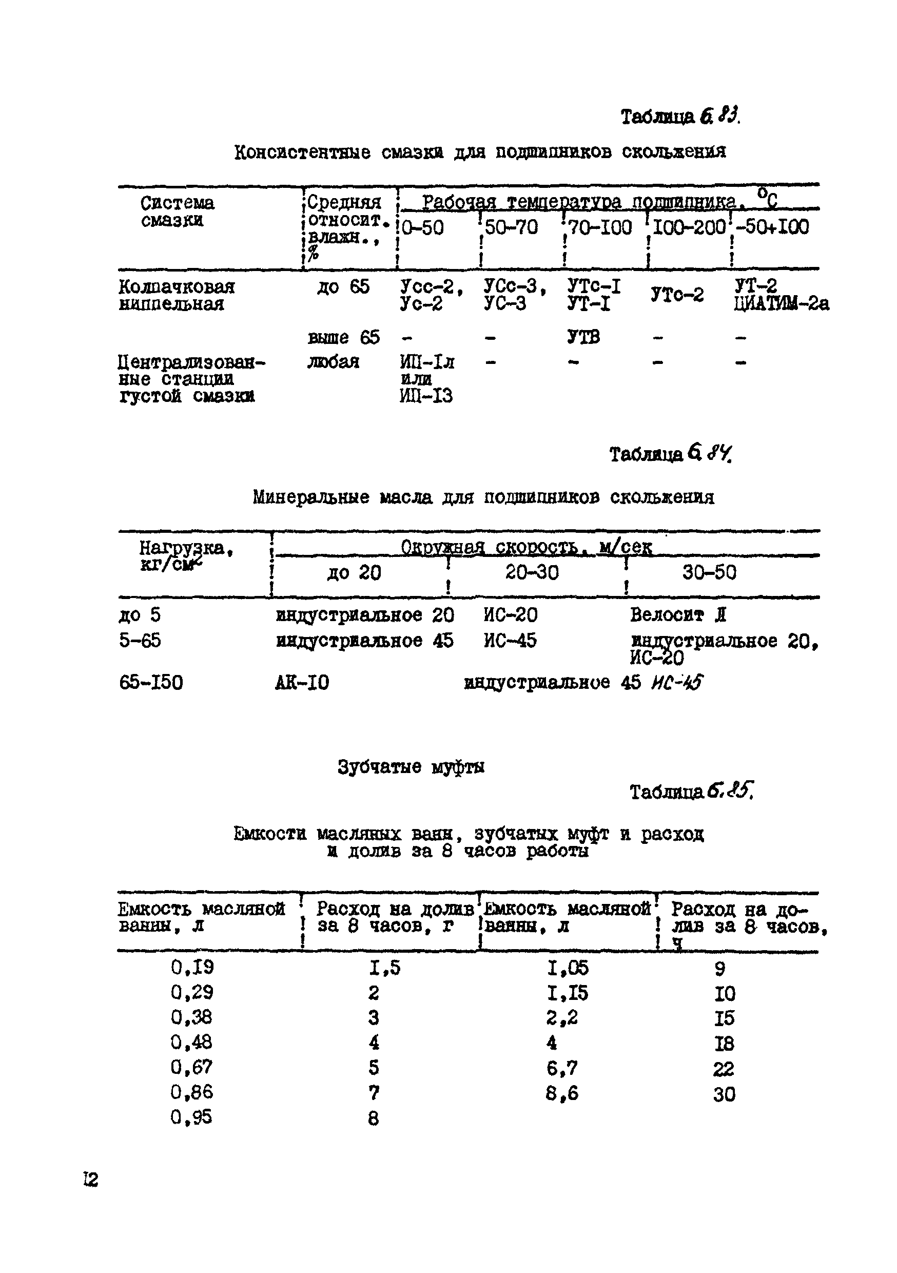 ВСН 39-87