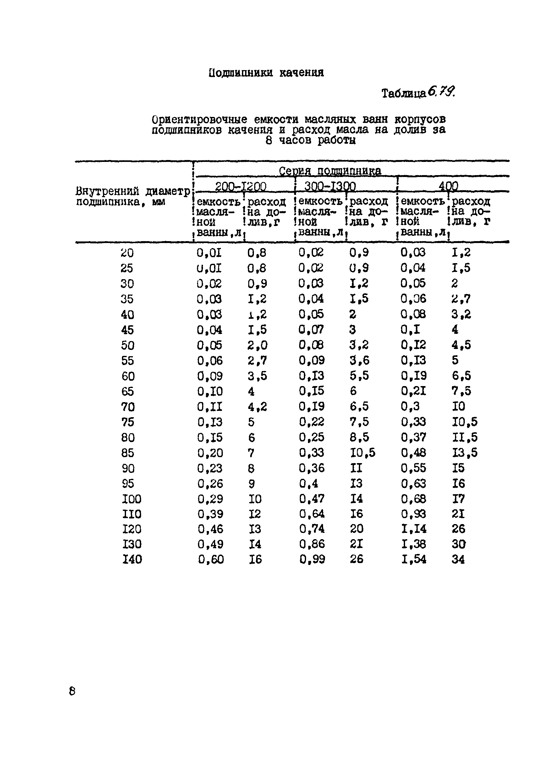 ВСН 39-87