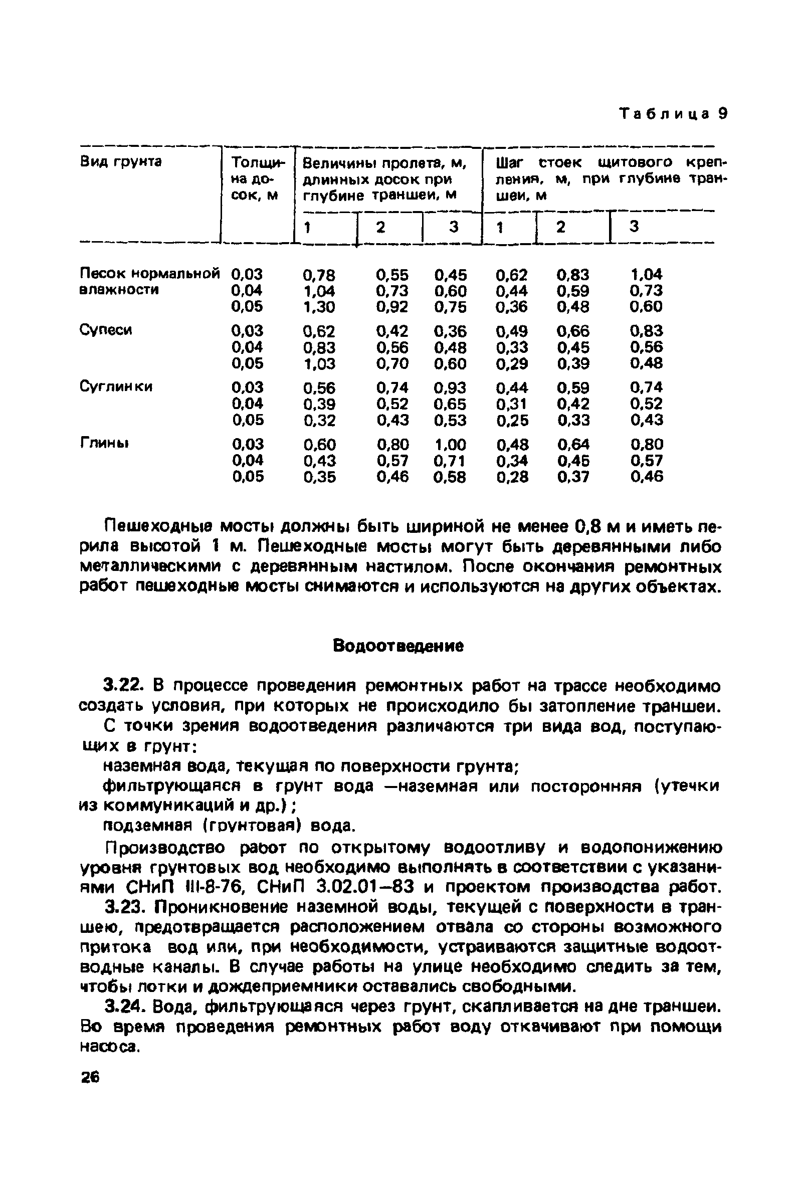 Инструкция по капитальному ремонту тепловых сетей