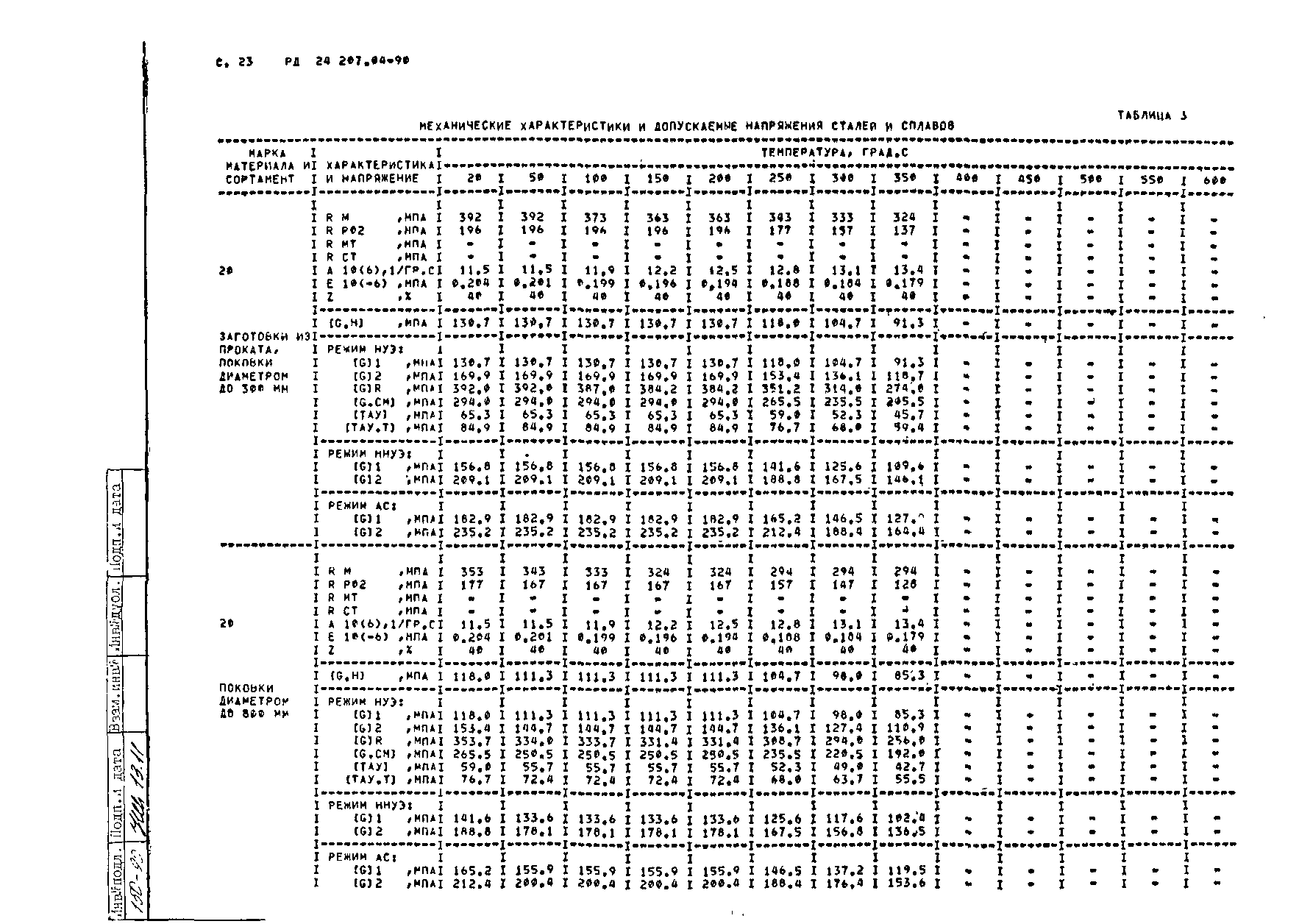 РД 24.207.04-90