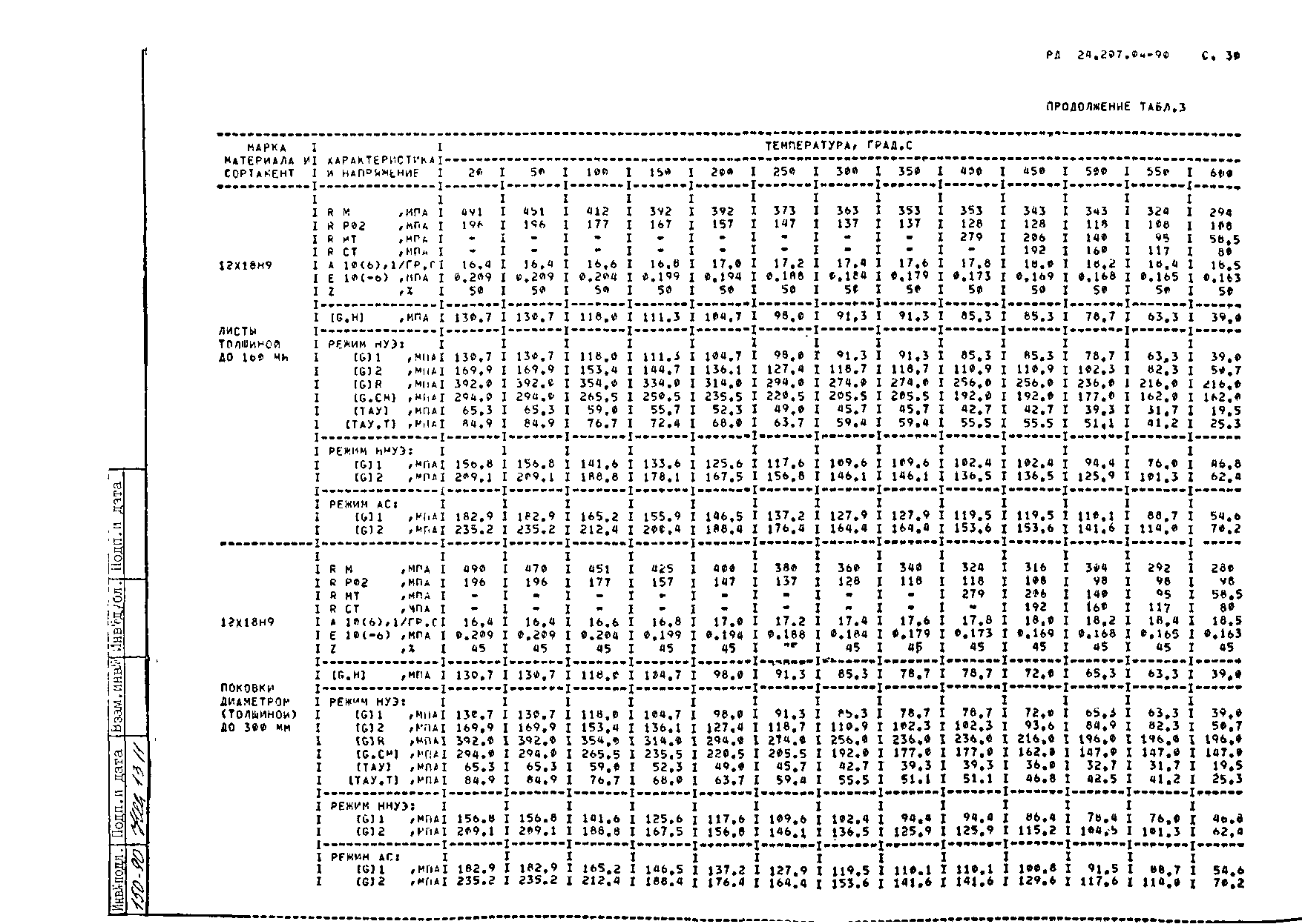 РД 24.207.04-90