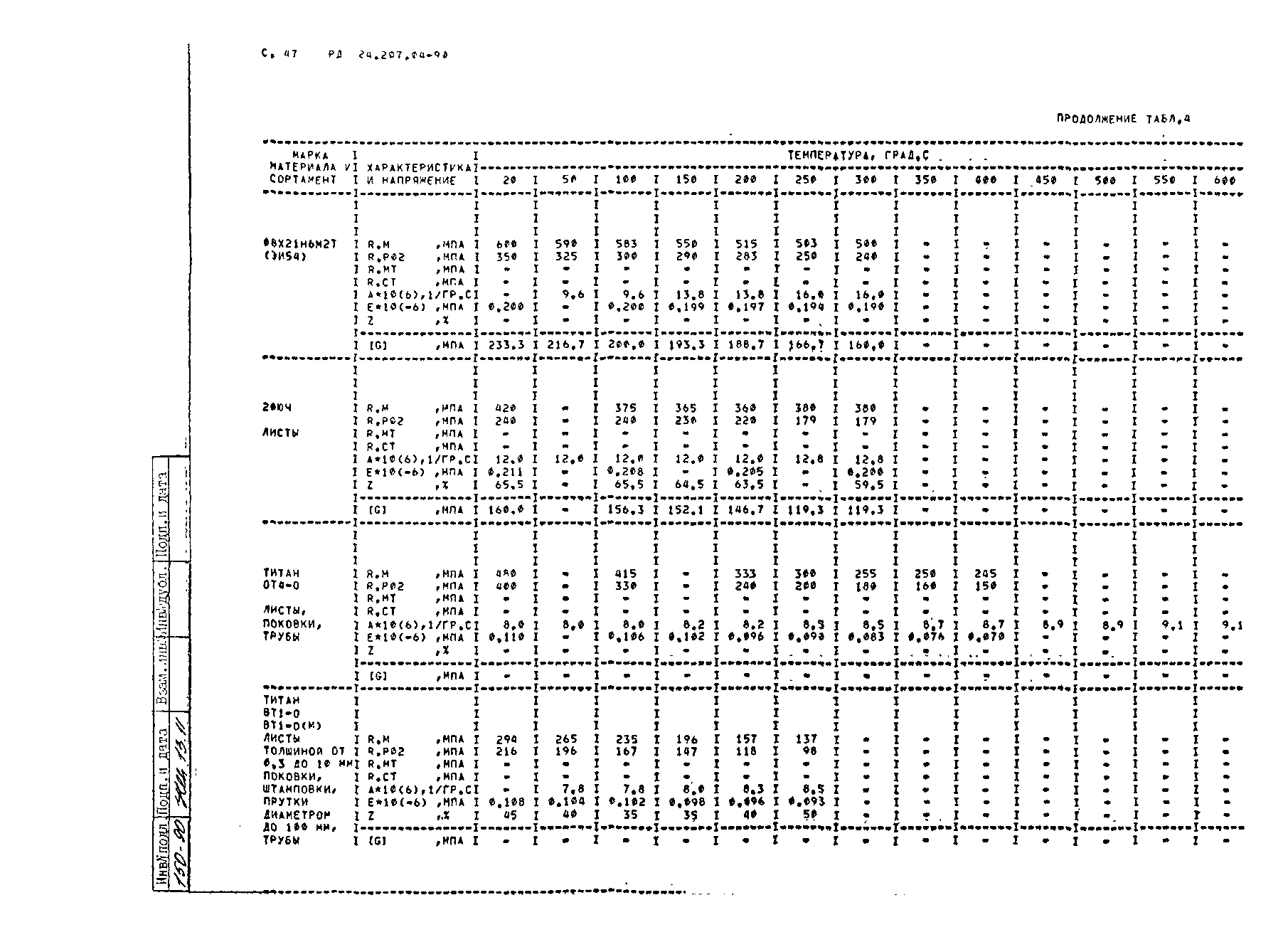 РД 24.207.04-90