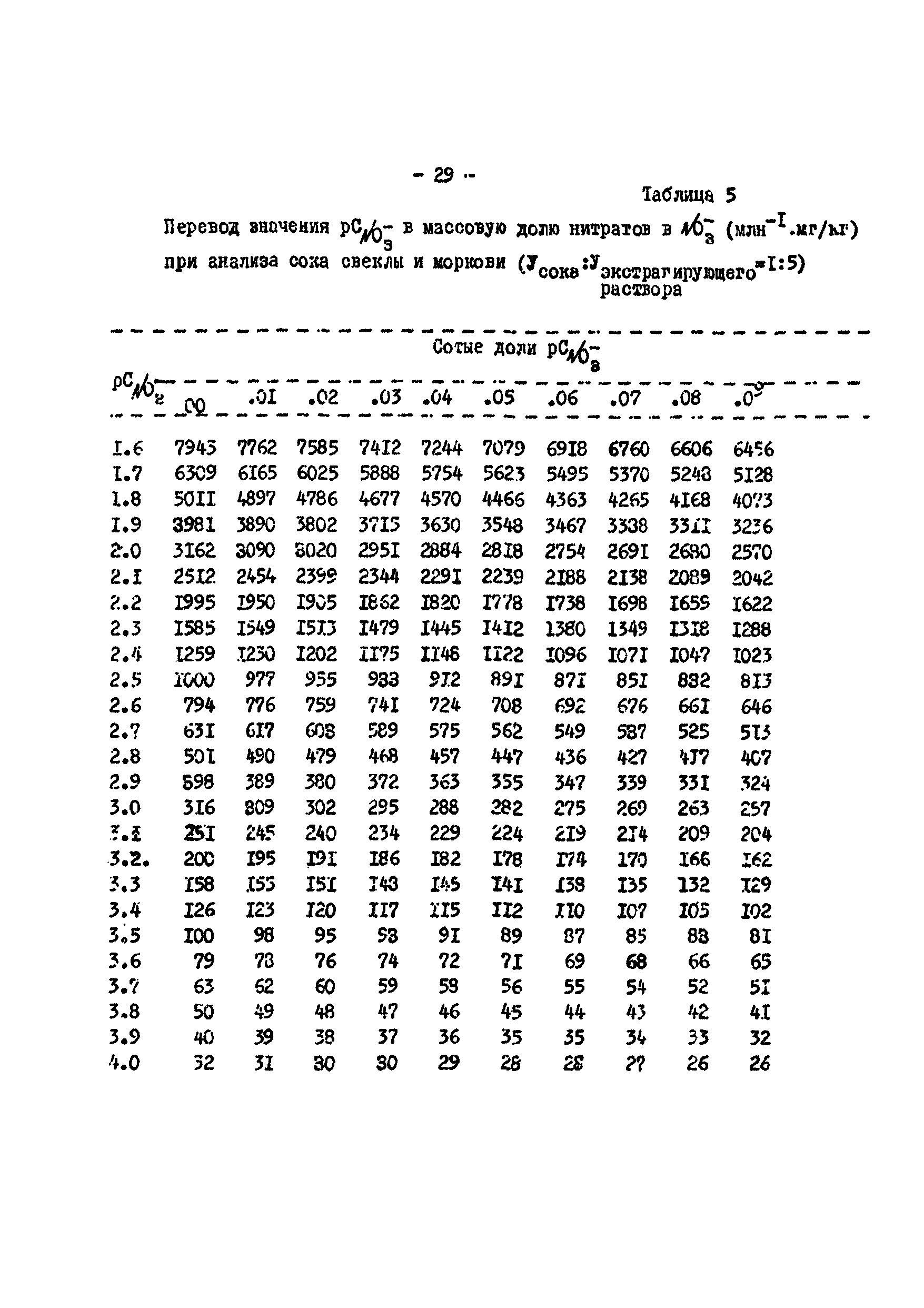 МУ 5048-89