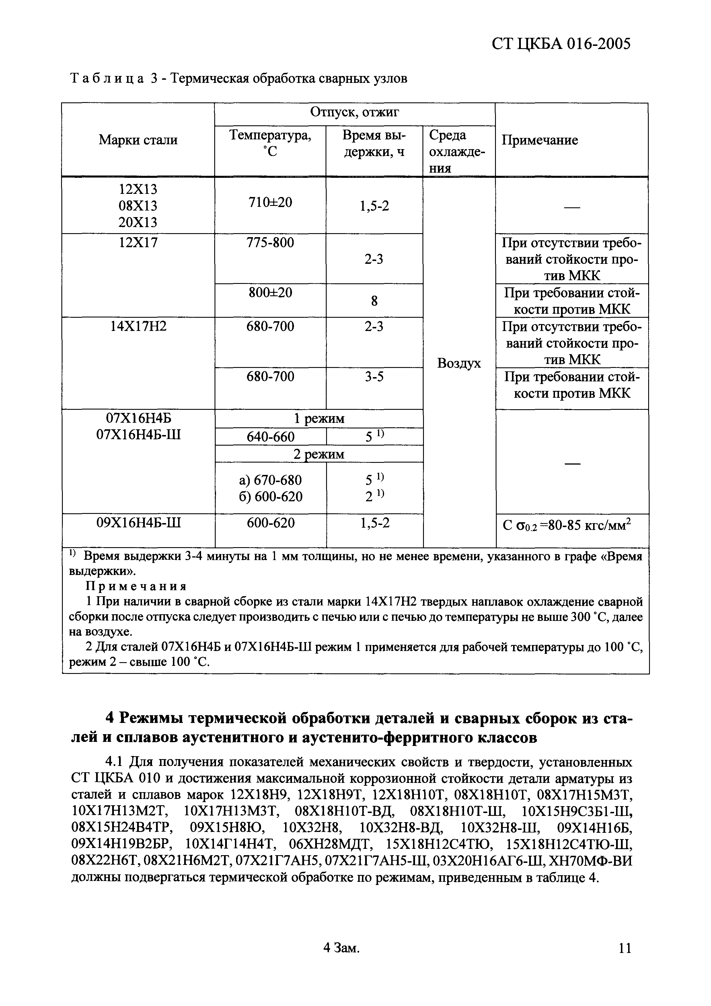 СТ ЦКБА 016-2005