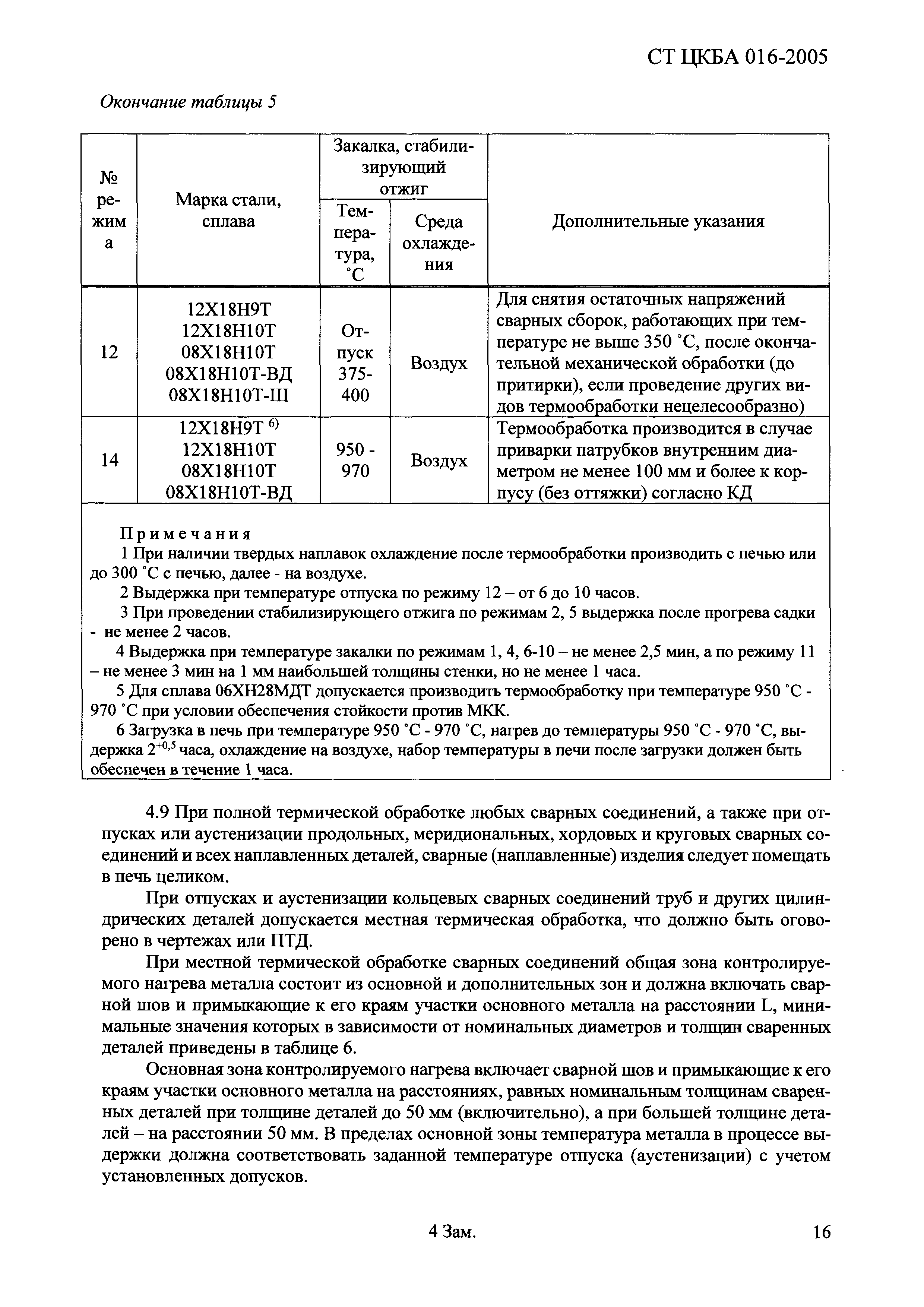 СТ ЦКБА 016-2005