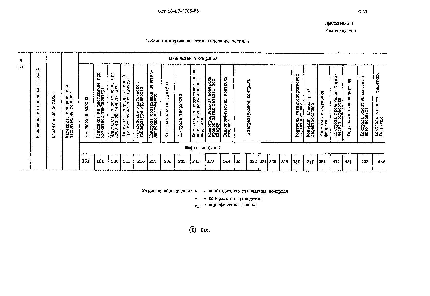 ОСТ 26-07-2065-85