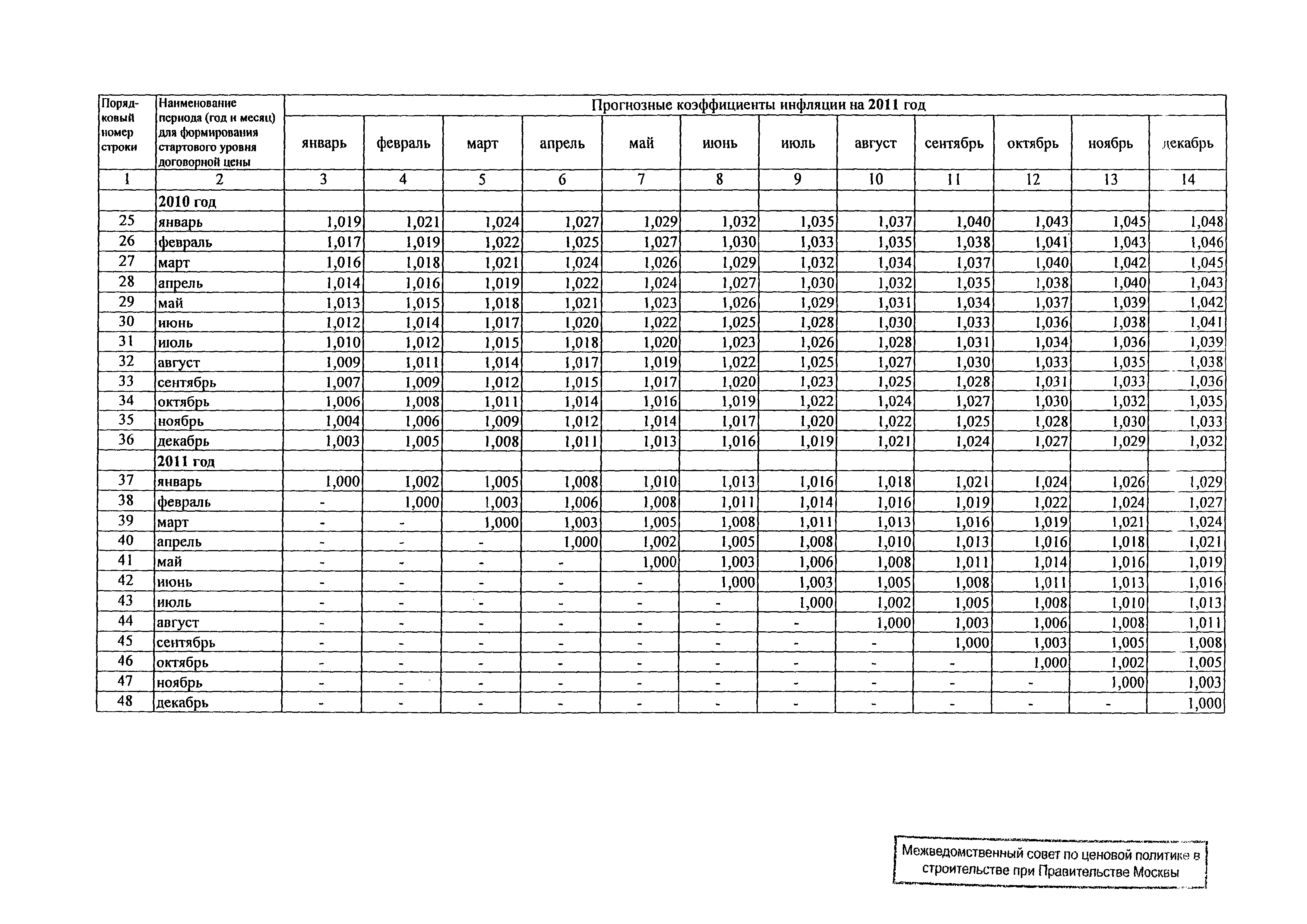 Распоряжение 16-Р