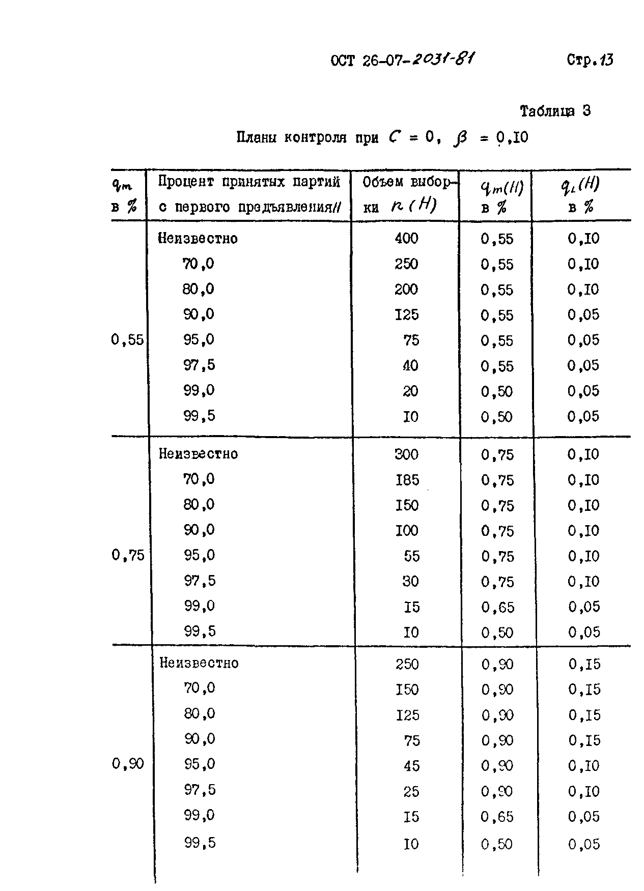 ОСТ 26-07-2031-81