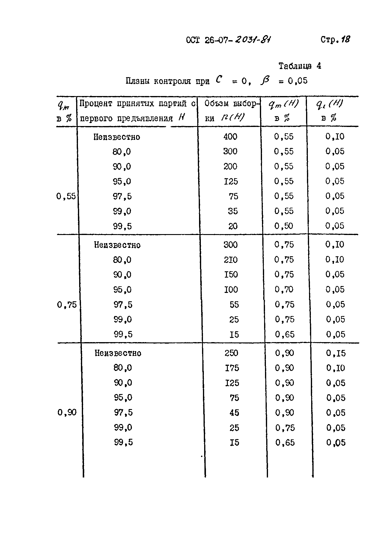 ОСТ 26-07-2031-81