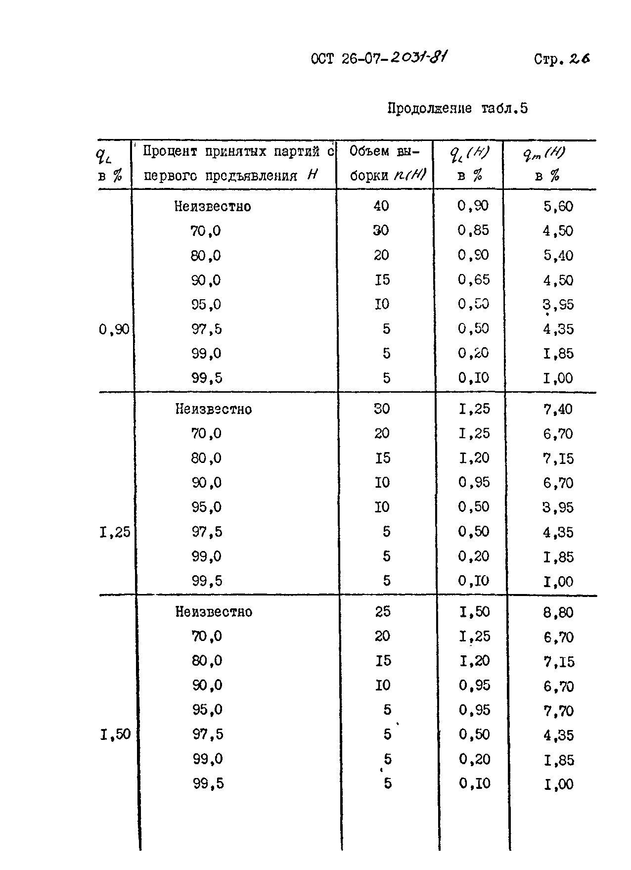 ОСТ 26-07-2031-81