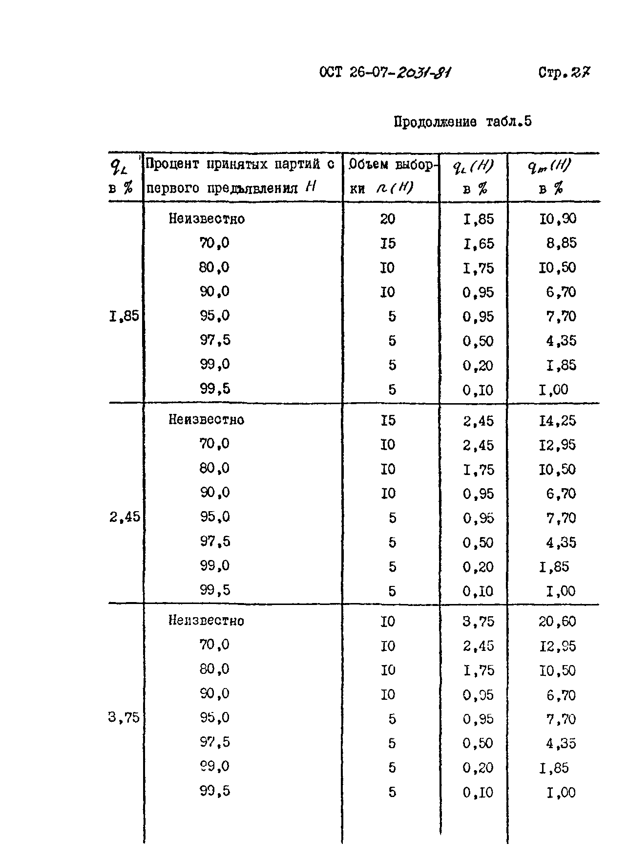 ОСТ 26-07-2031-81