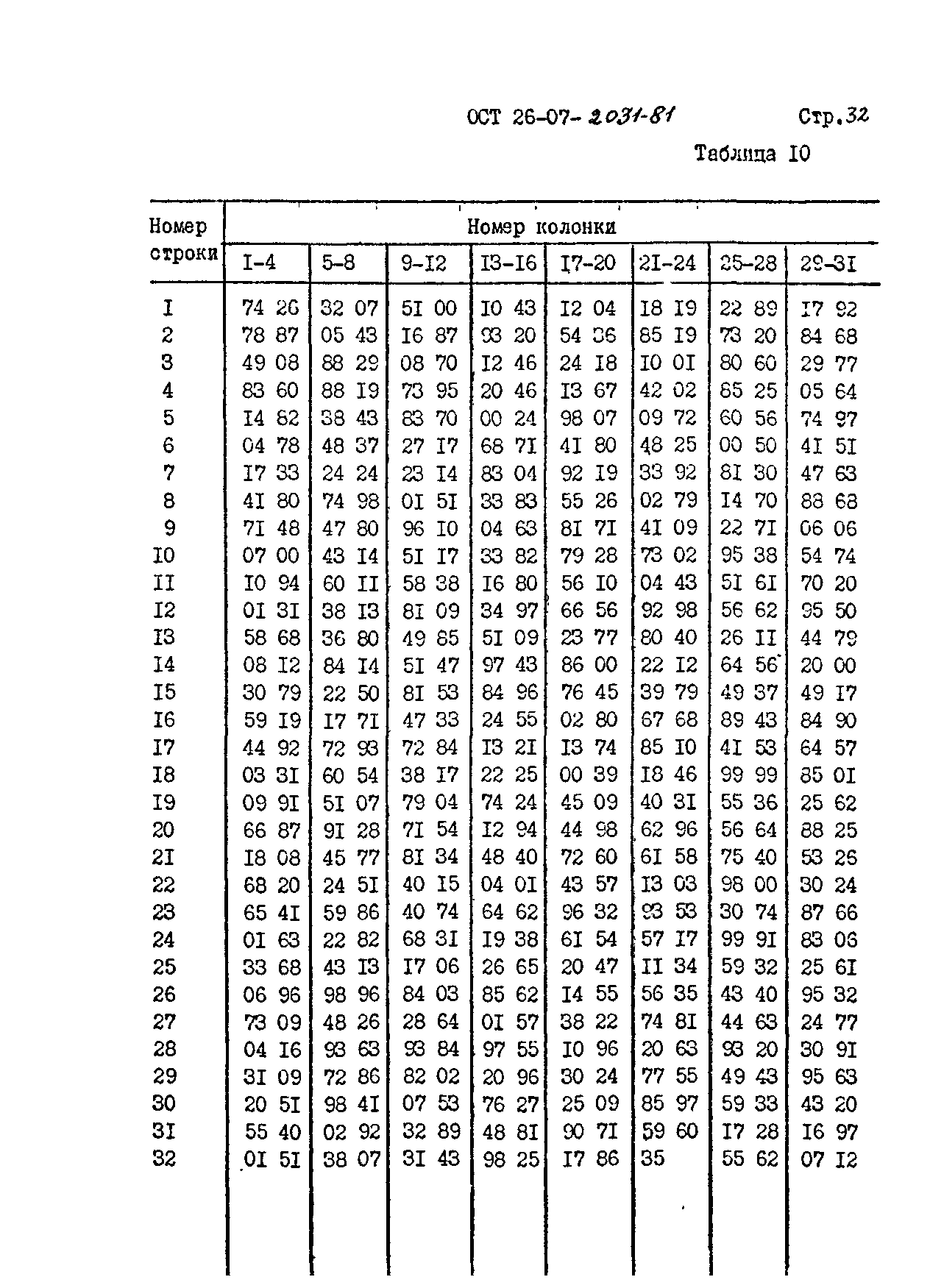 ОСТ 26-07-2031-81