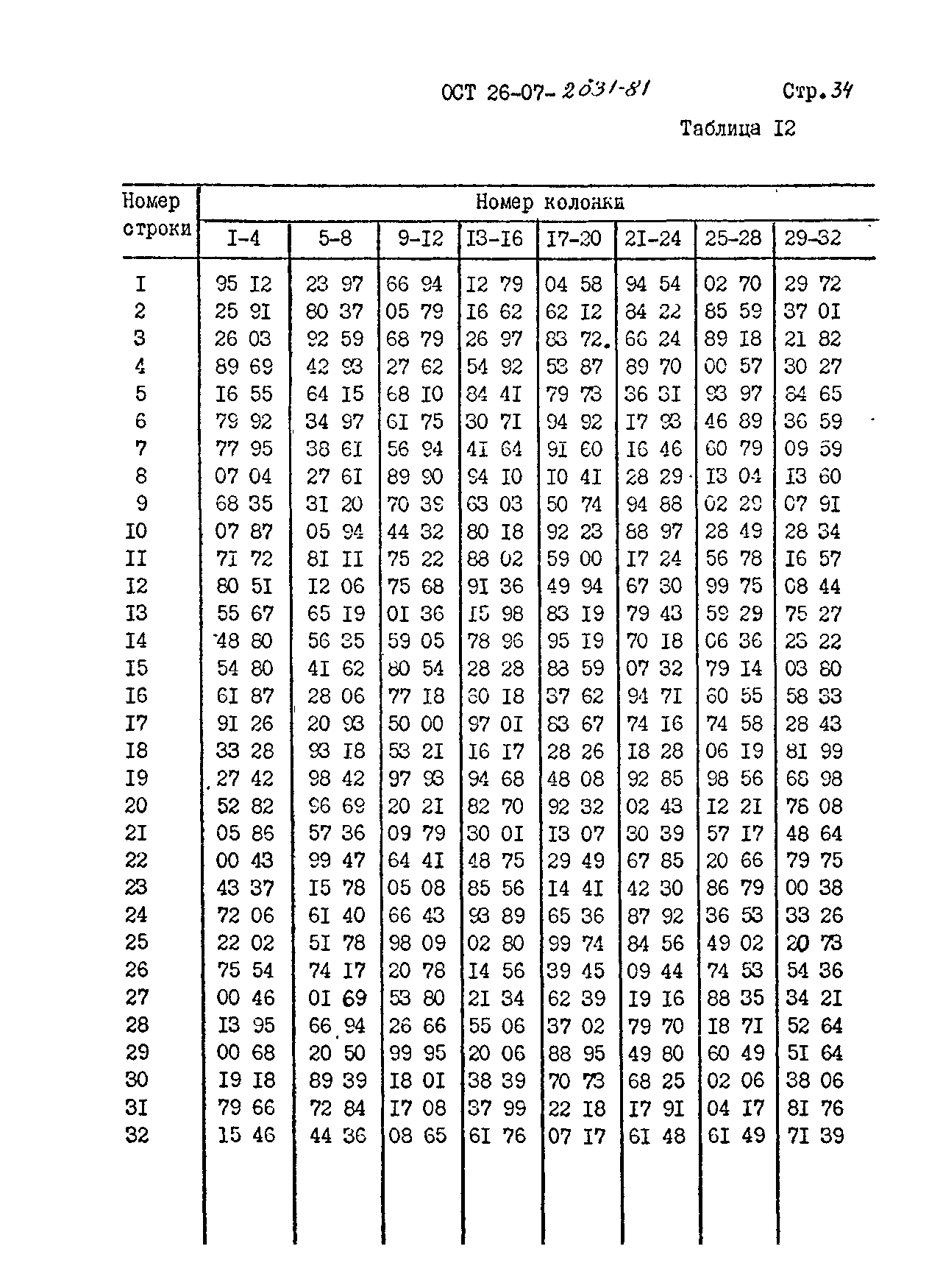 ОСТ 26-07-2031-81