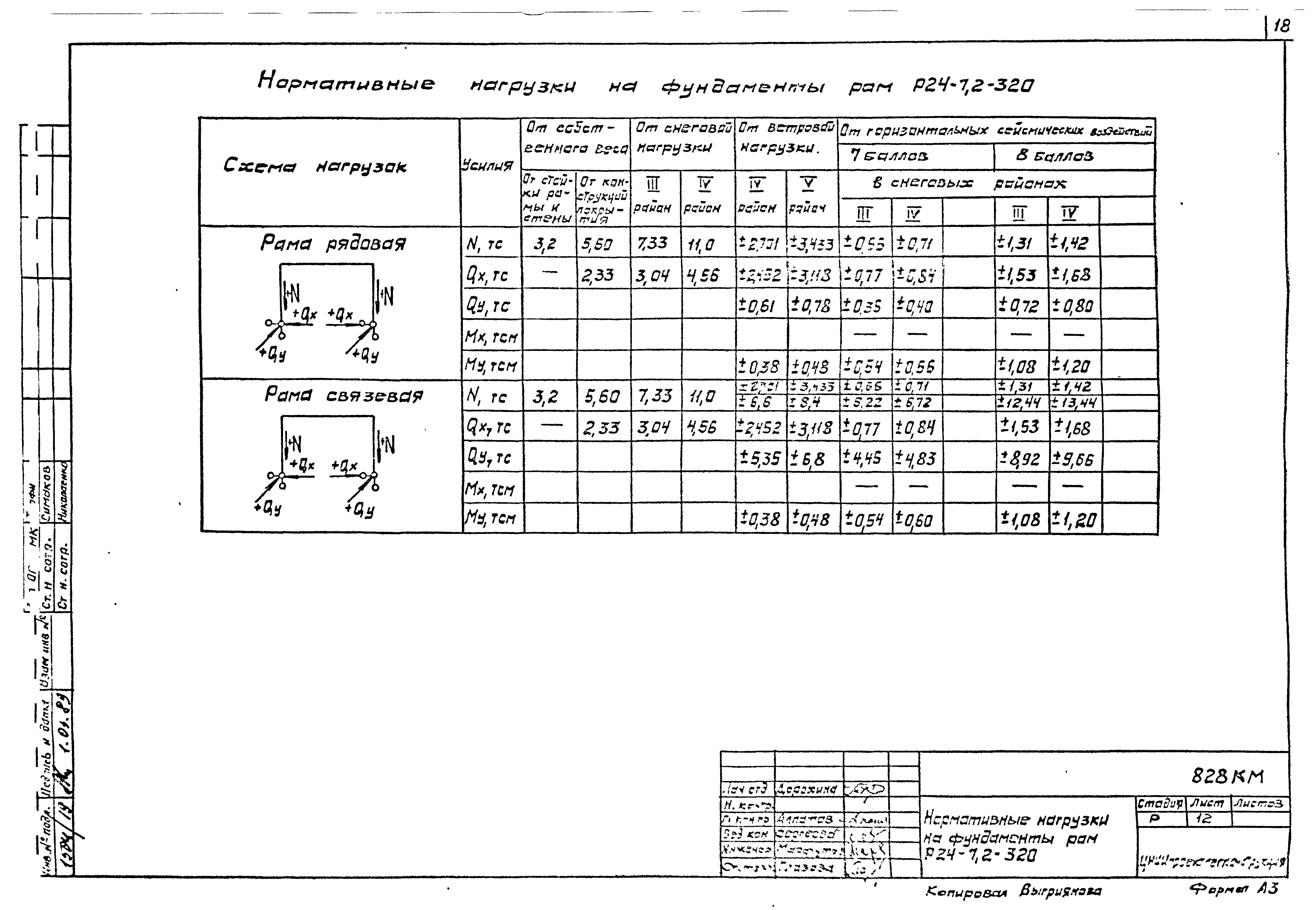 Шифр 828КМ