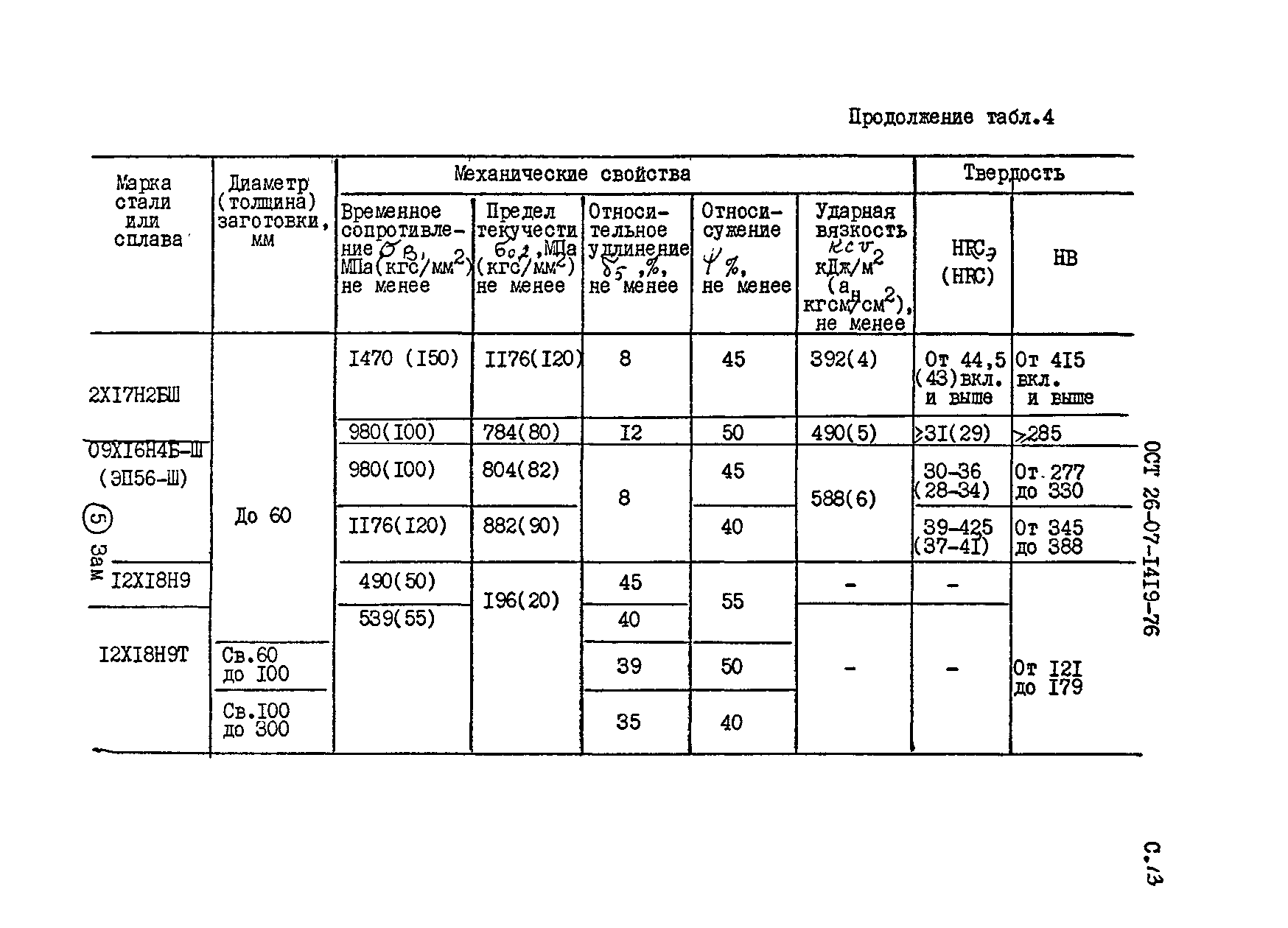 ОСТ 26-07-1419-76