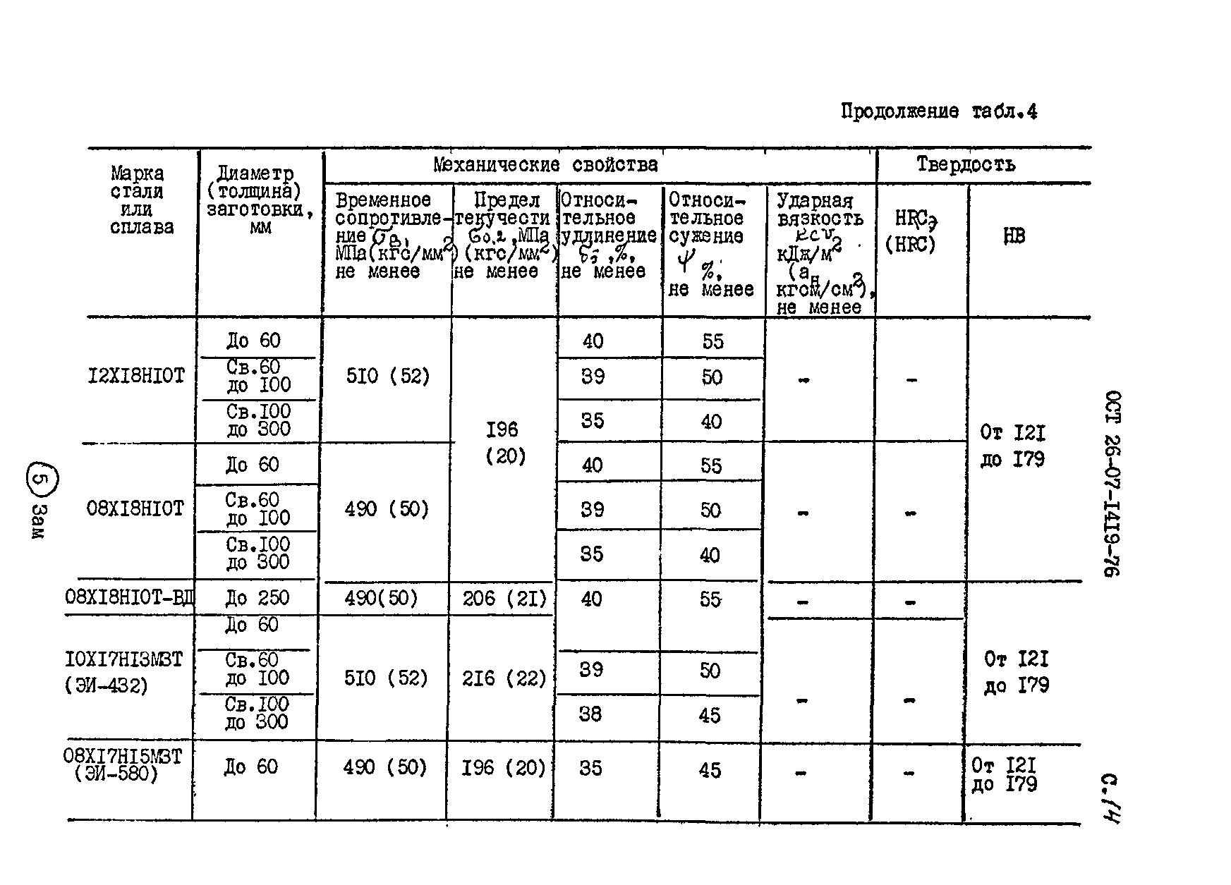 ОСТ 26-07-1419-76