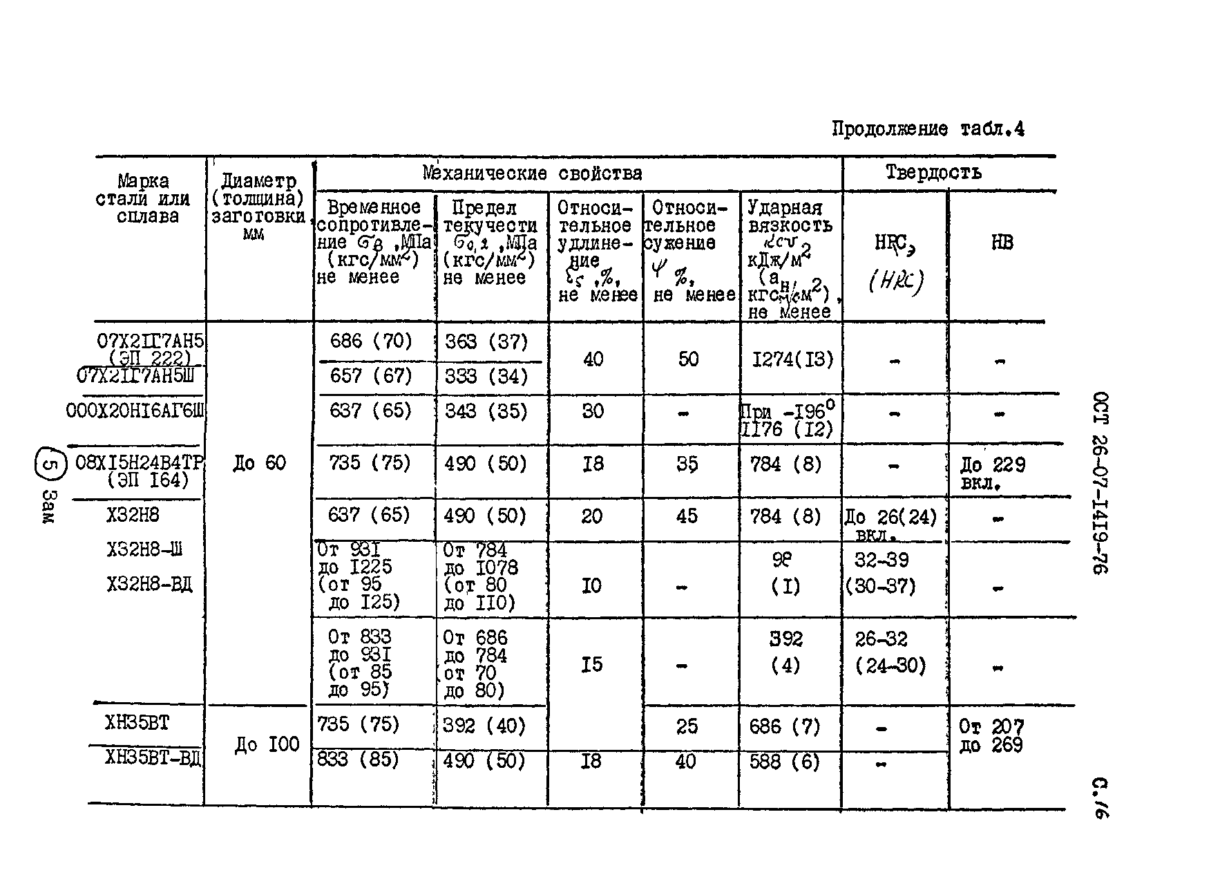 ОСТ 26-07-1419-76