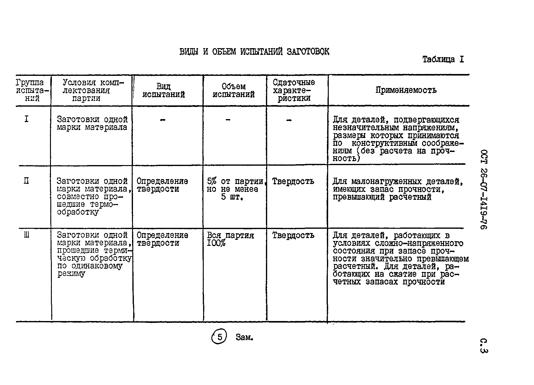 ОСТ 26-07-1419-76