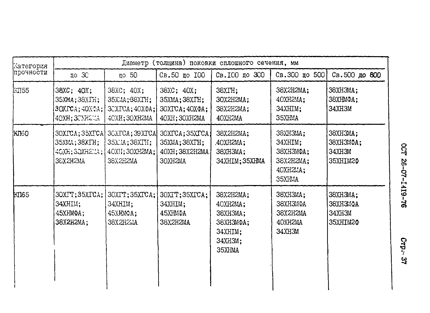 ОСТ 26-07-1419-76