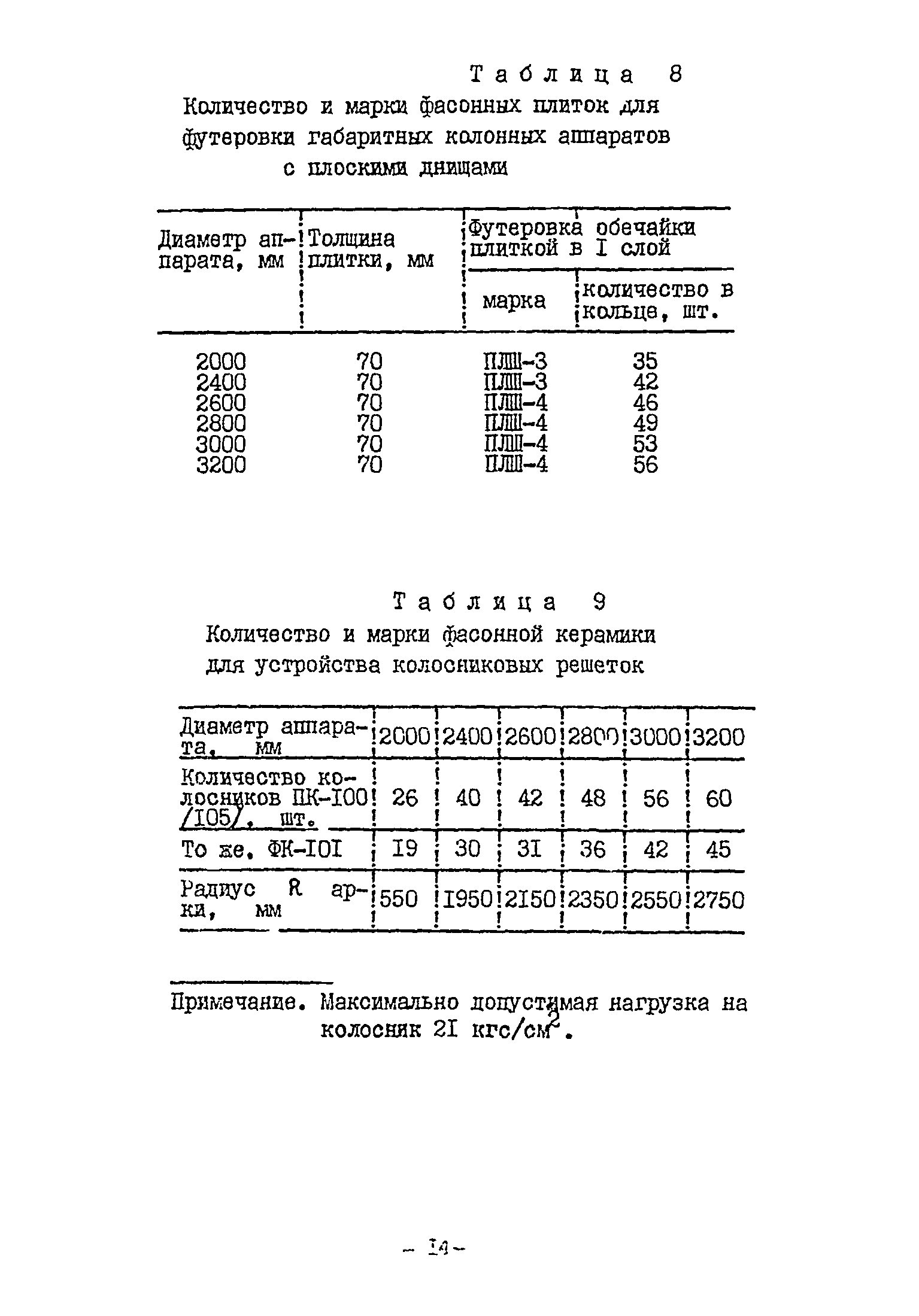 ВСН 13-78