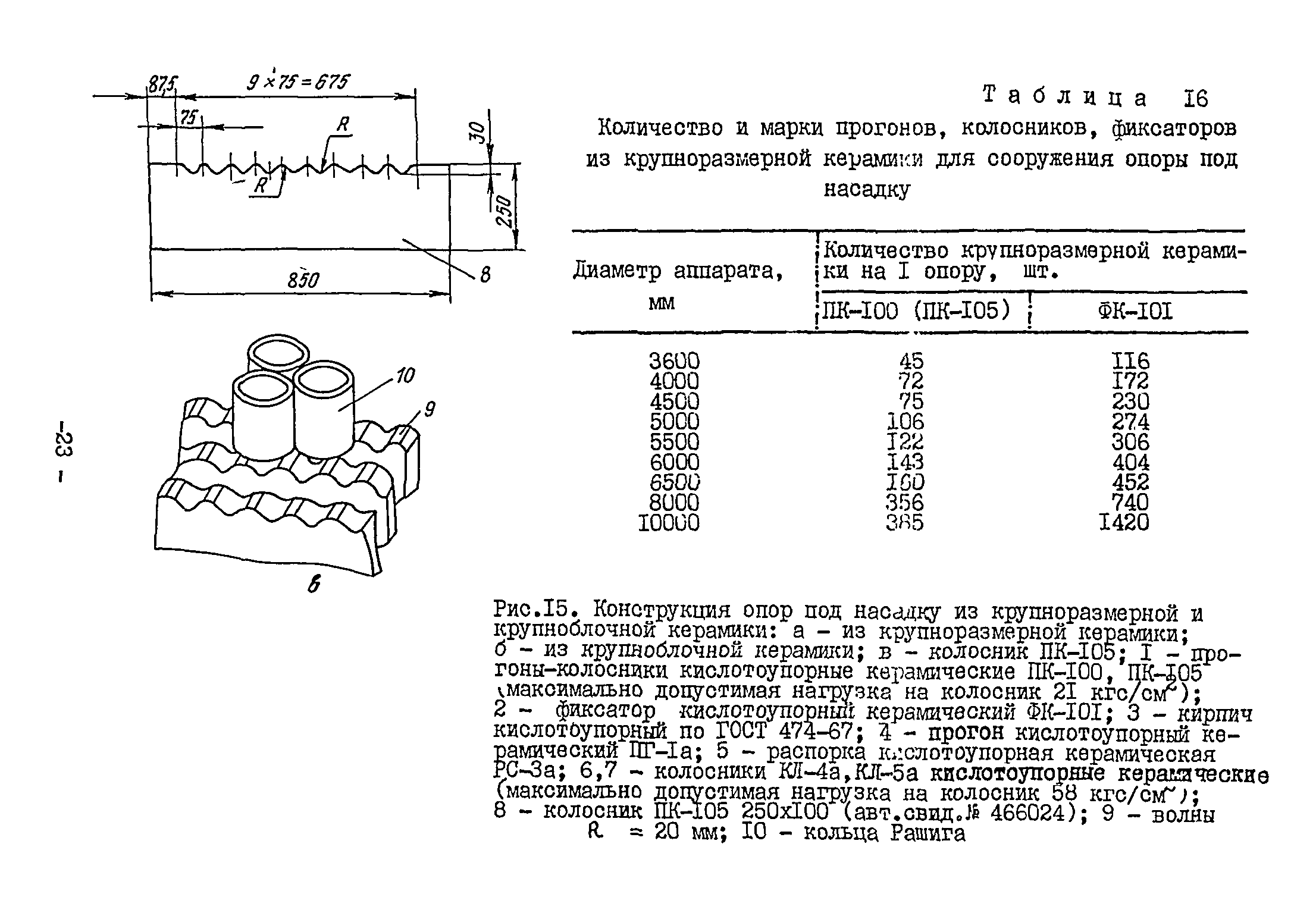 ВСН 13-78