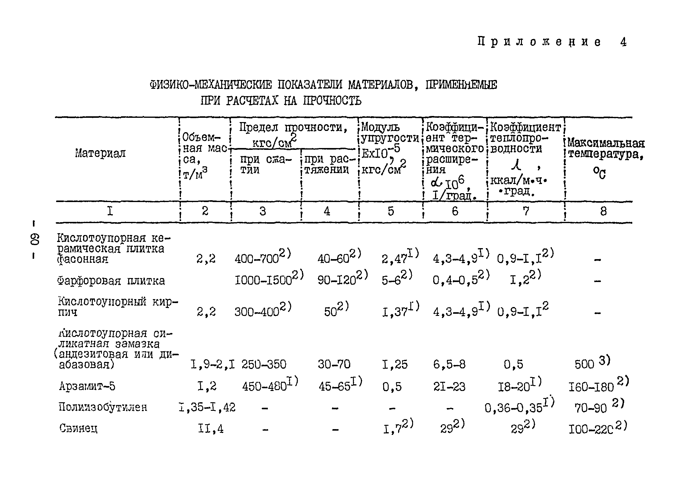 ВСН 13-78