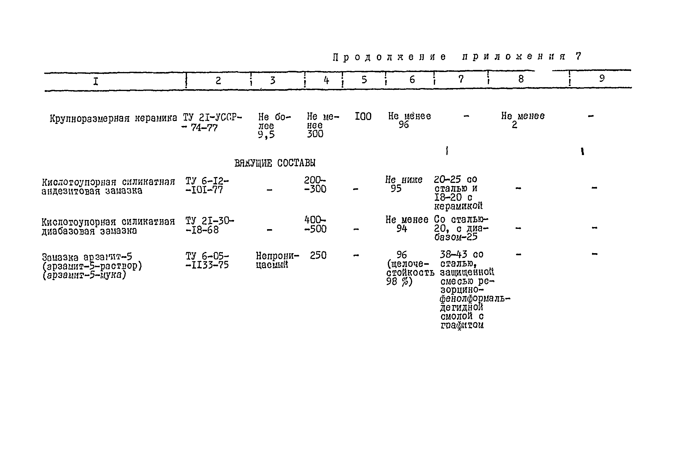 ВСН 13-78