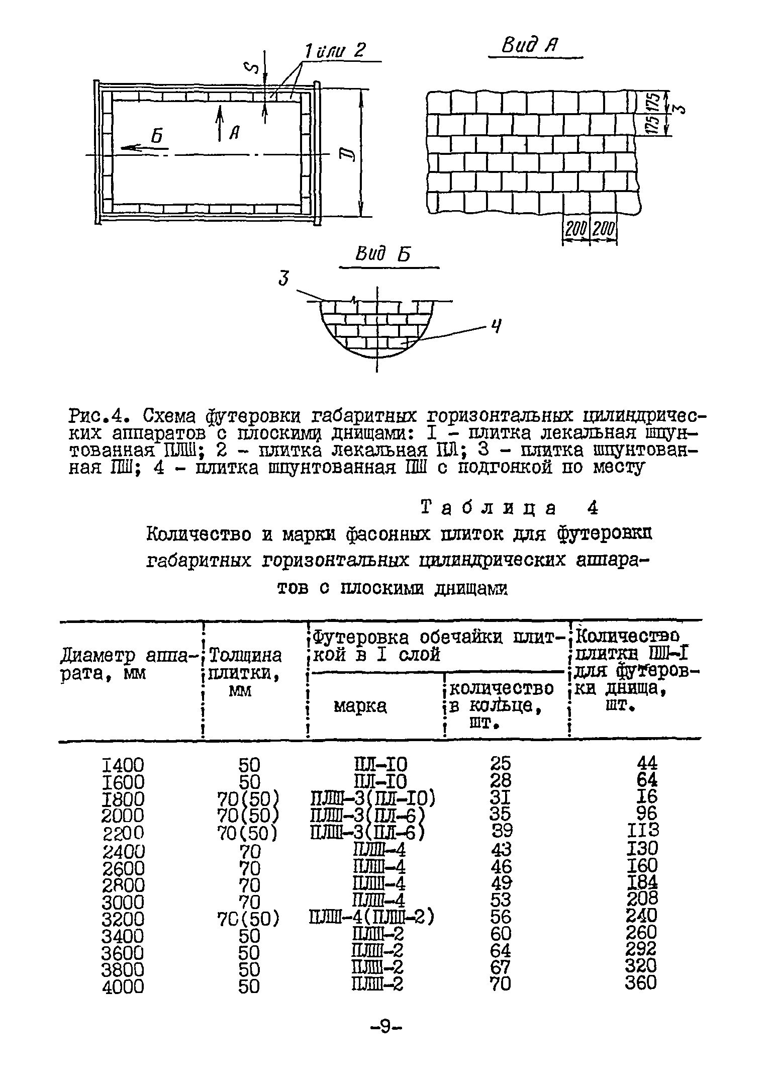 ВСН 13-78