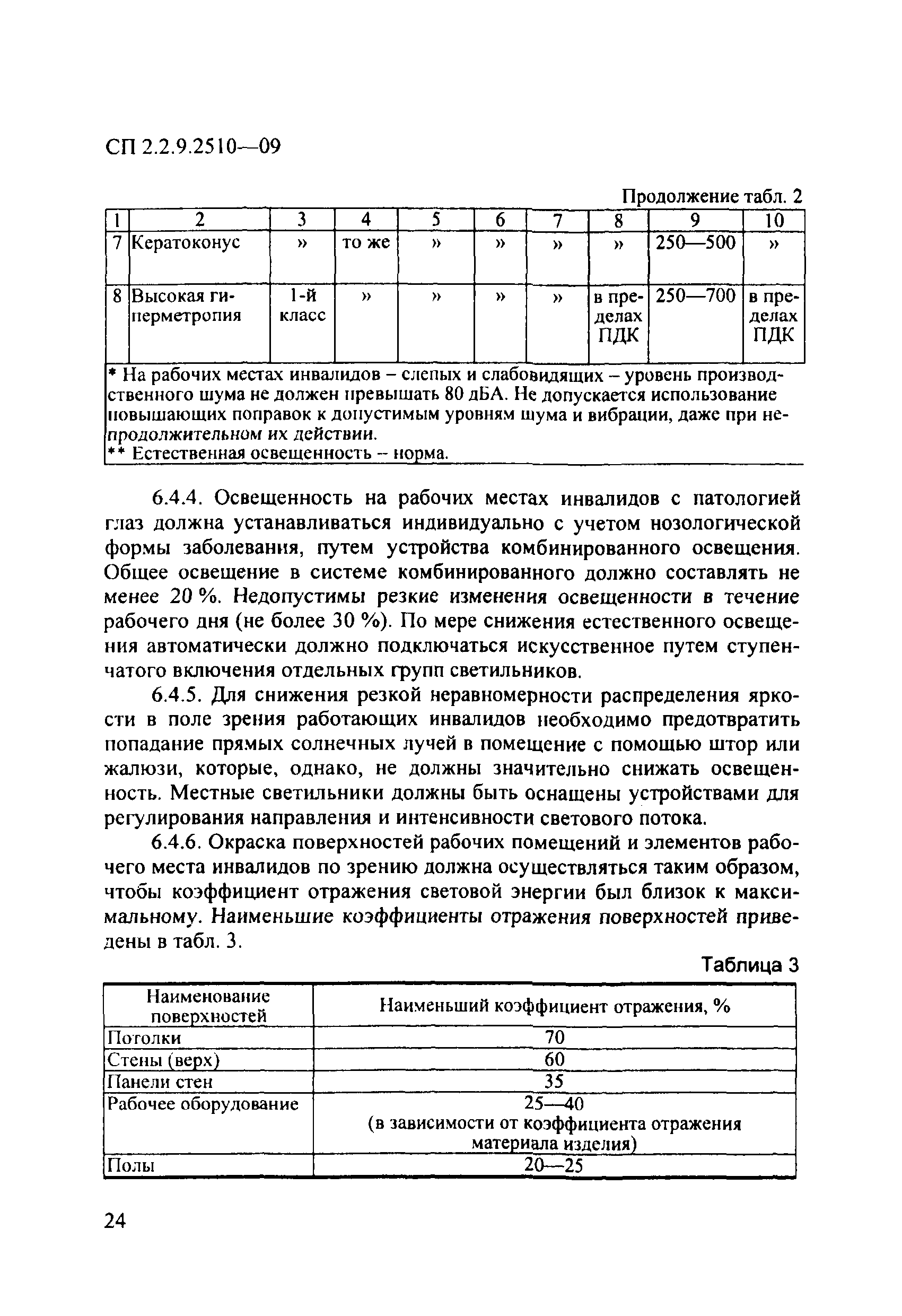 СП 2.2.9.2510-09